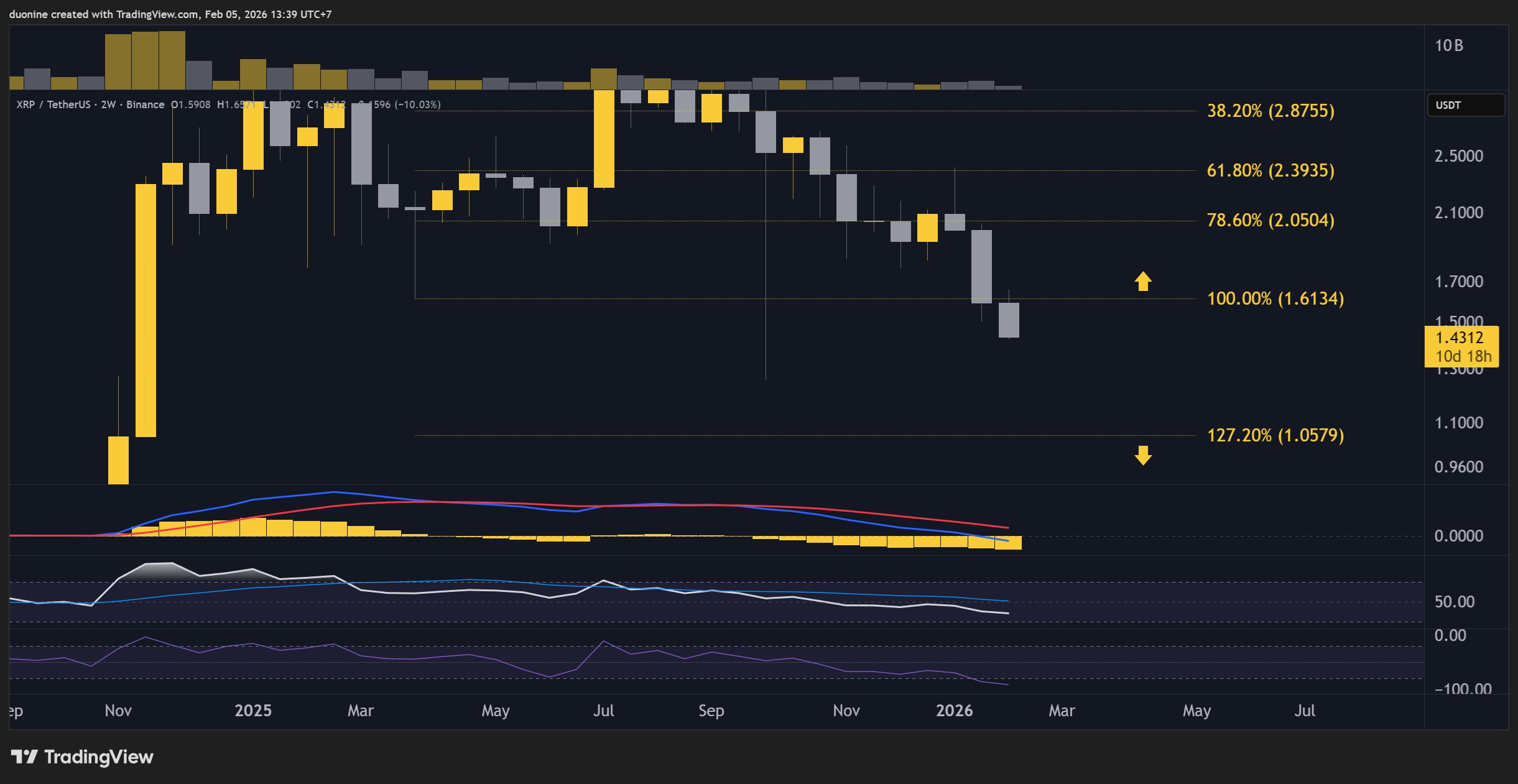 XRP Price Forecasts for the Week Ahead 2 w=9999