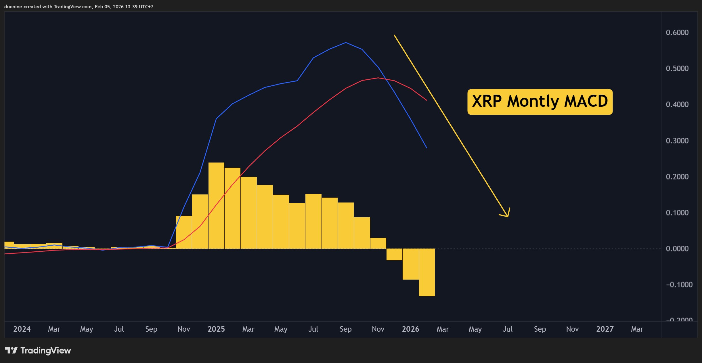 XRP Price Forecasts for the Week Ahead 3 w=9999