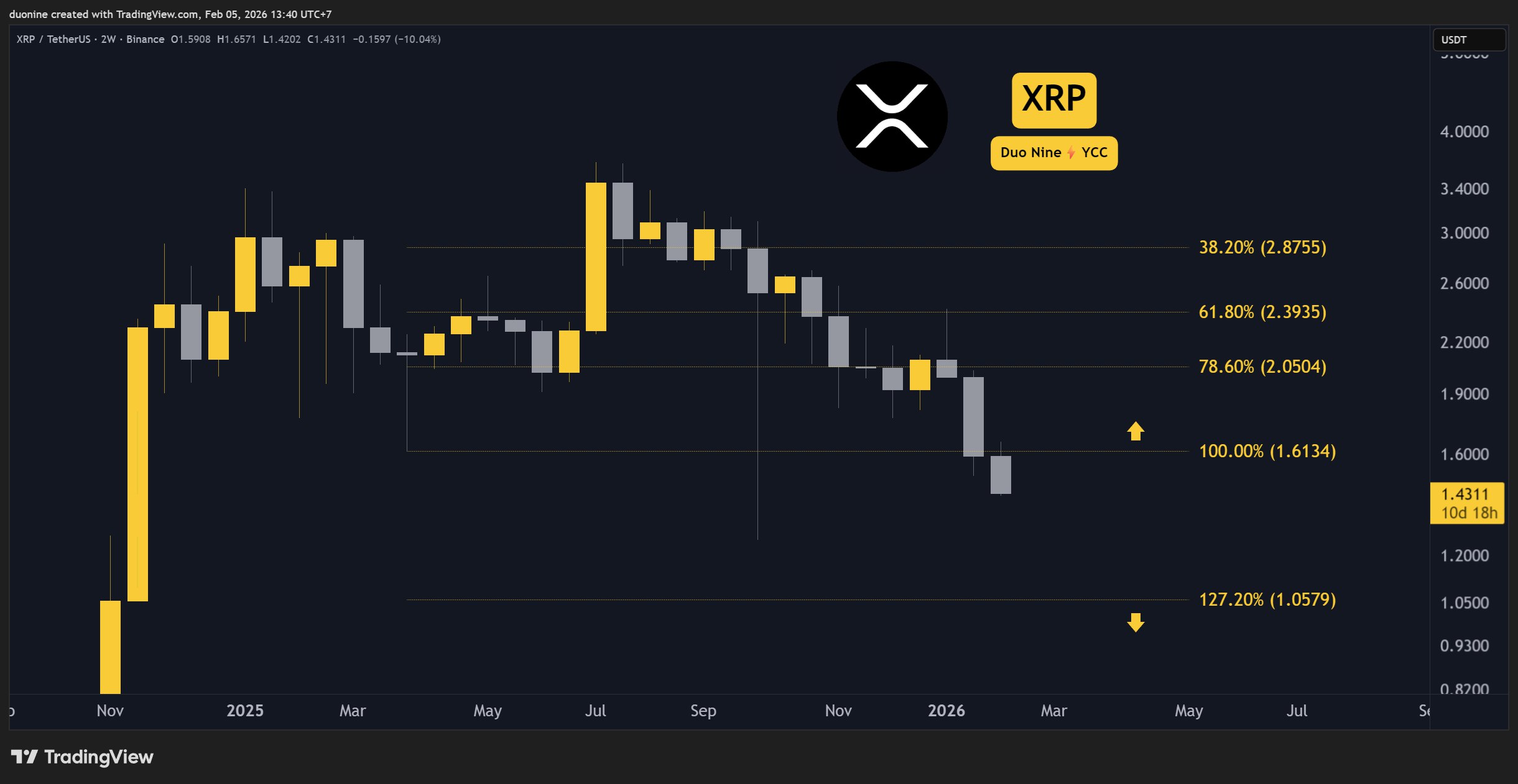 XRP Price Forecasts for the Week Ahead 1 w=9999