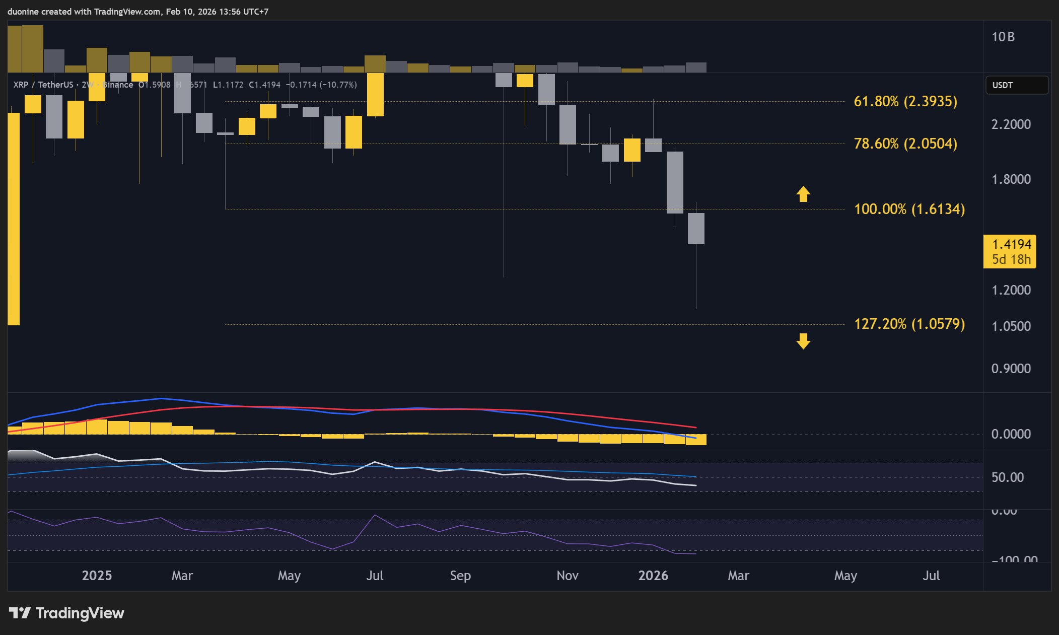 XRP Price Forecasts: This Week's Targets 2 w=9999