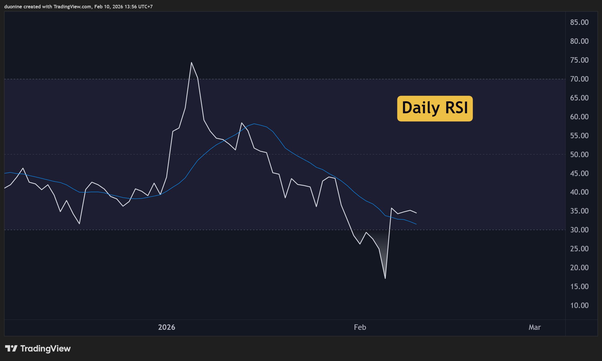 XRP Price Forecasts: This Week's Targets 3 w=9999