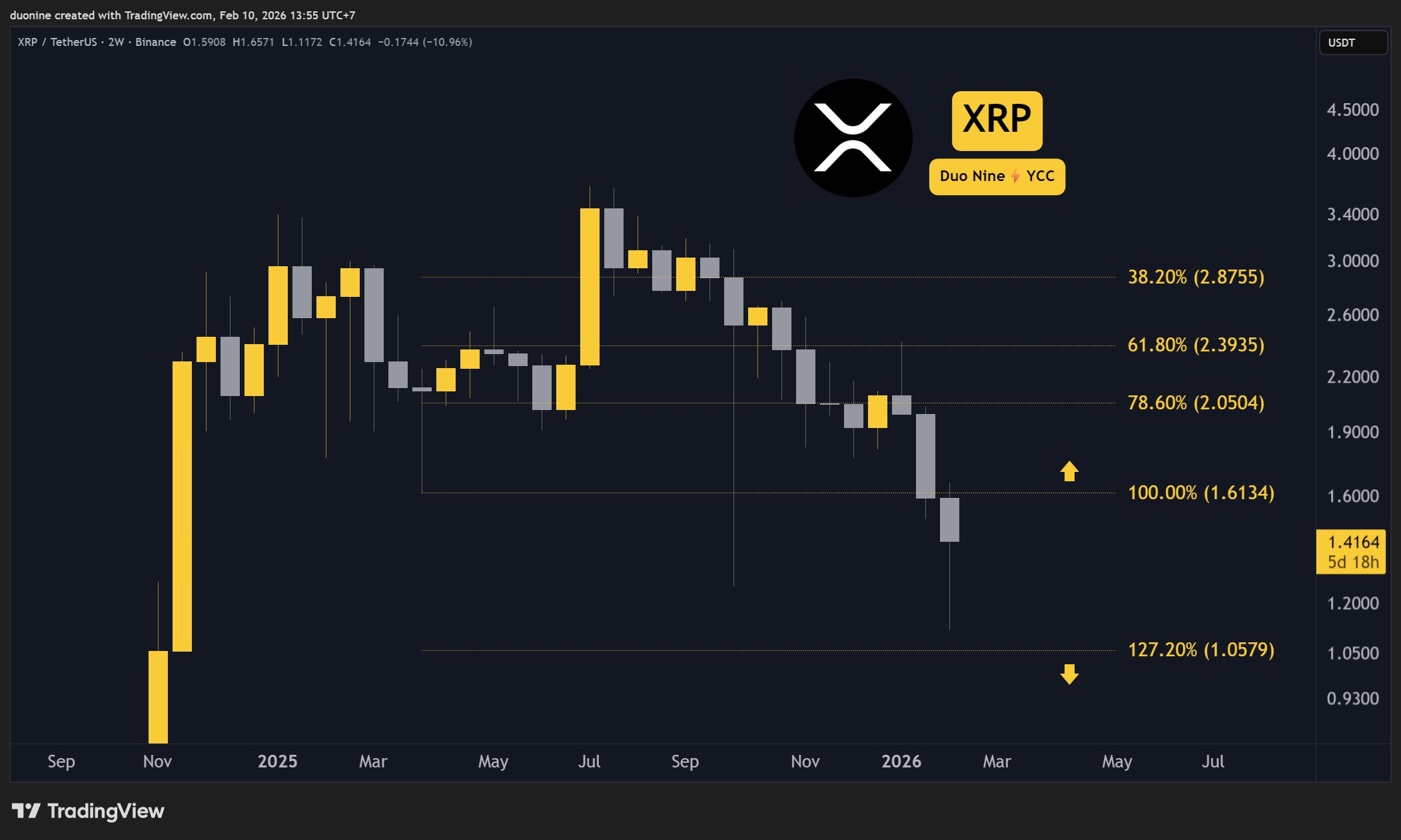 XRP Price Forecasts: This Week's Targets 1 w=9999