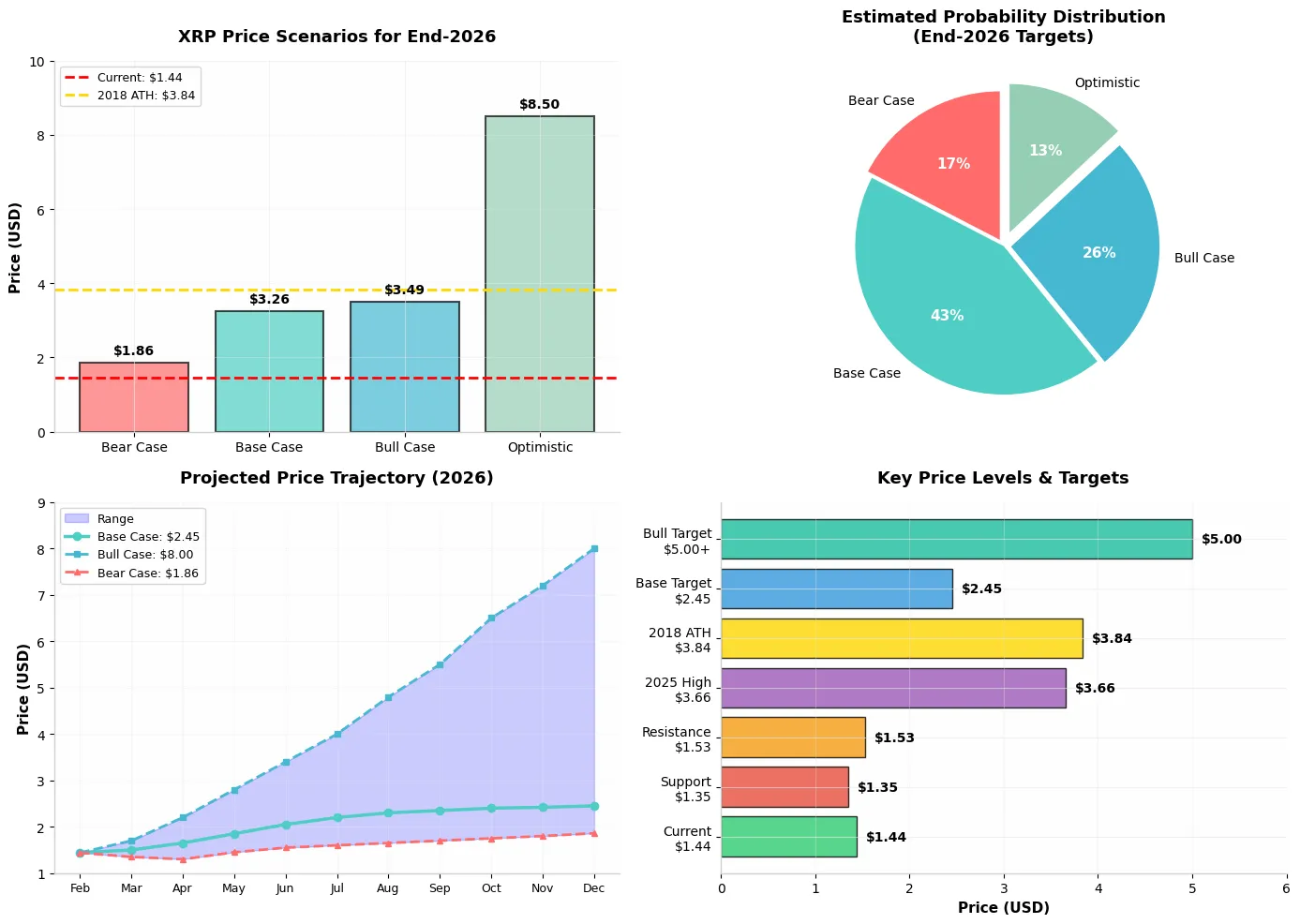 XRP Price Prediction: Alibaba AI KIMI in 2026 1 Xrp analysis