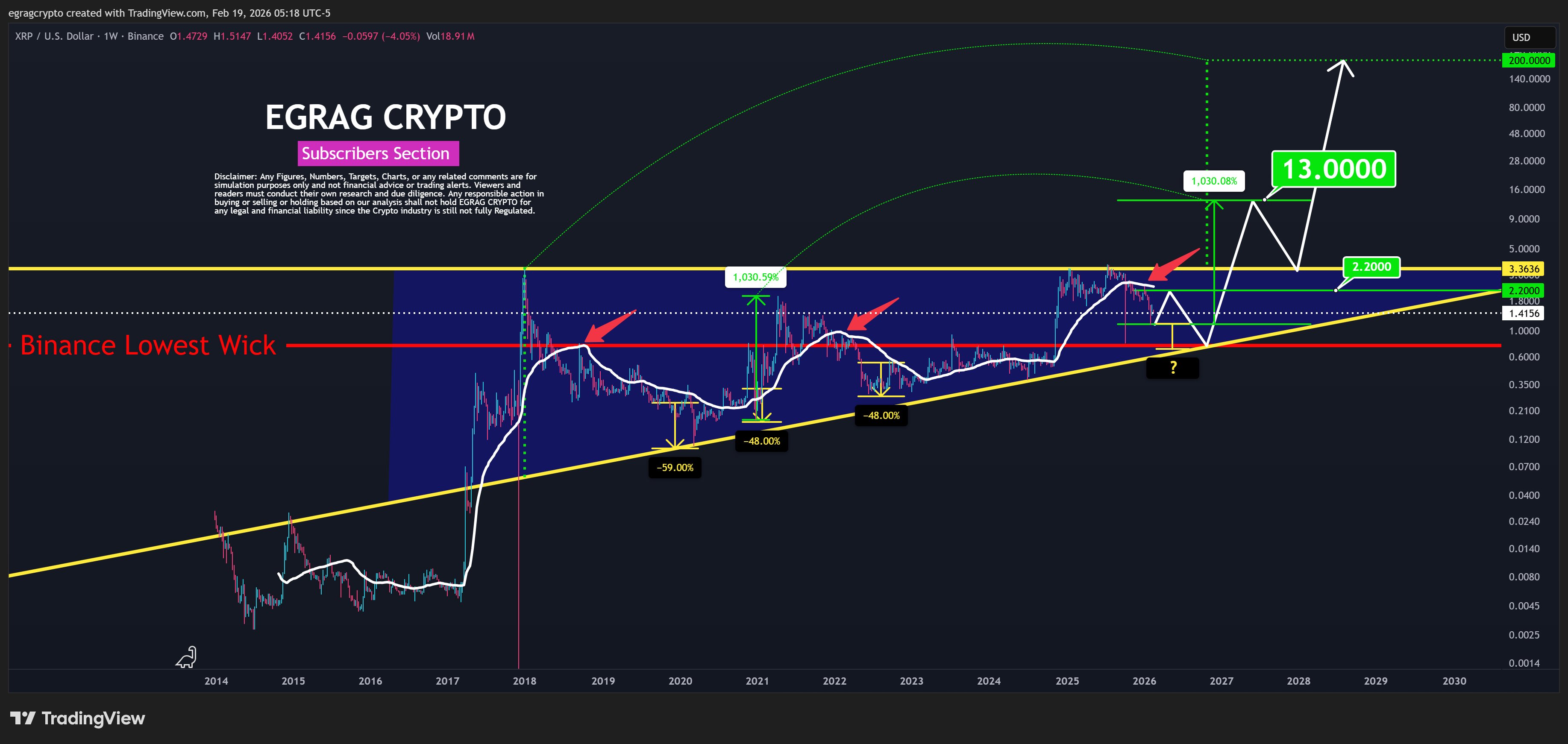 XRP Price Target: Key Levels Revealed 1 Xrp analysis