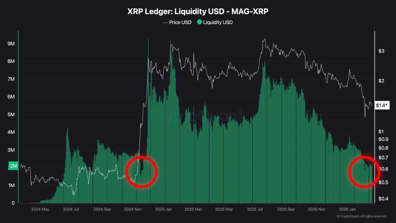 XRP Price Target: New Signals for Upsurge? 2 Xrp Price analysis