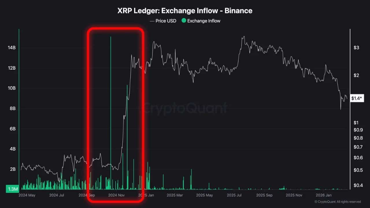 XRP Price Target: New Signals for Upsurge? 1 Xrp Price analysis