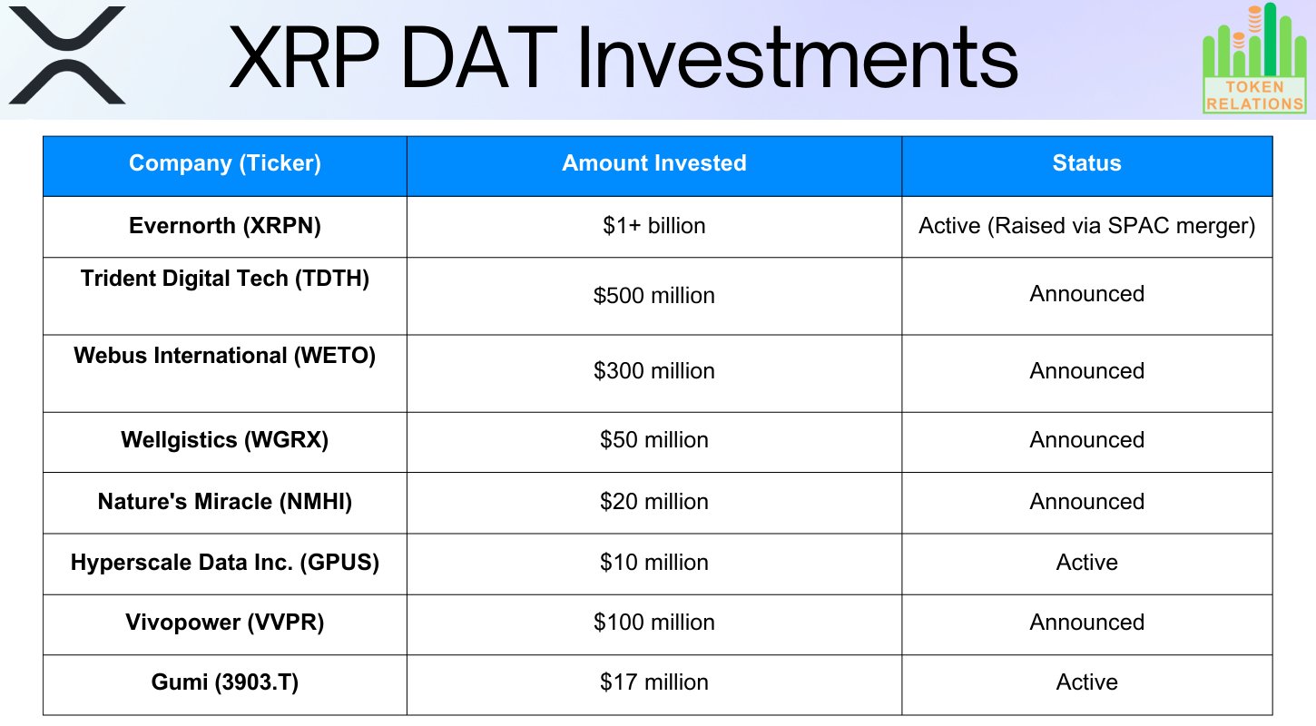 XRP Reserves: Firms Commit $2 Billion 1 Xrp analysis