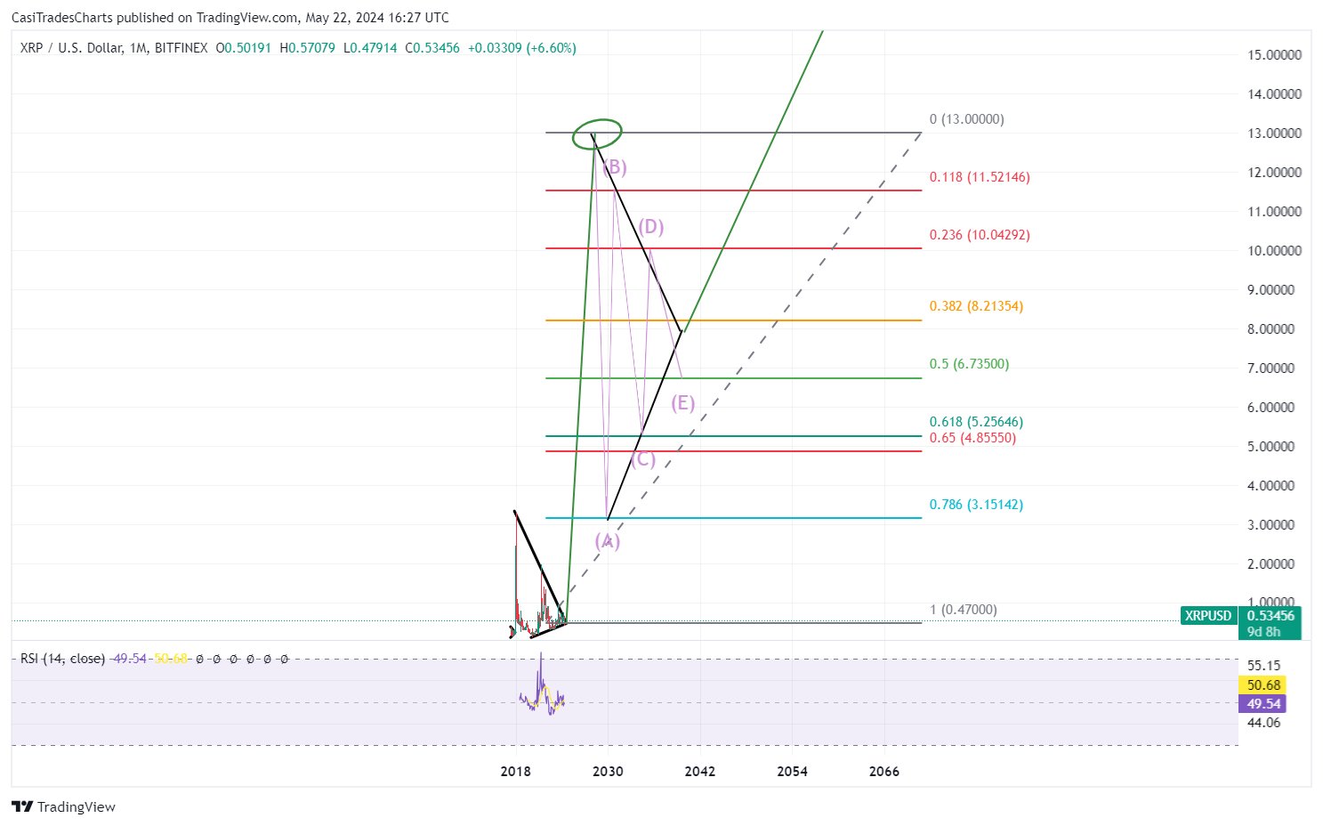 XRP Signals $80 Target, Analyst Says 1 Xrp analysis