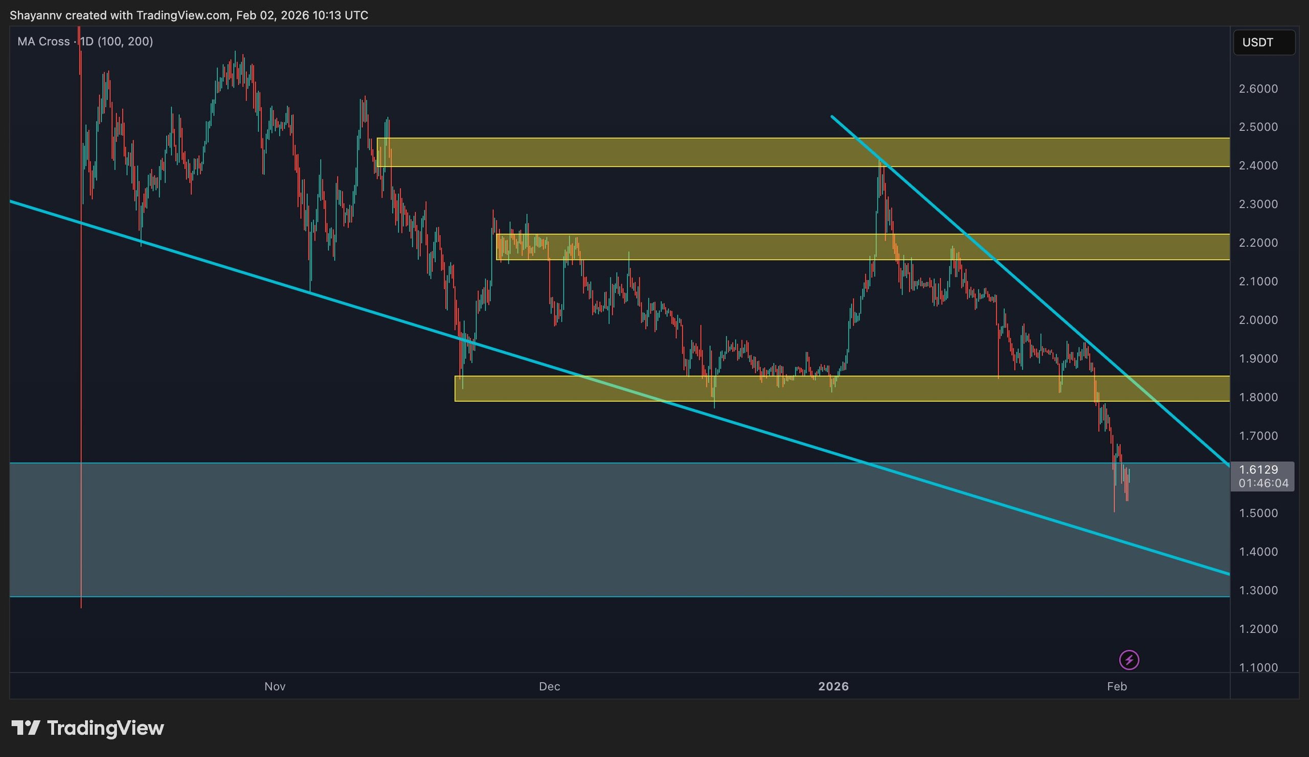 XRP Signals Bear Market; Analysis Reveals Downturn 2 w=2560