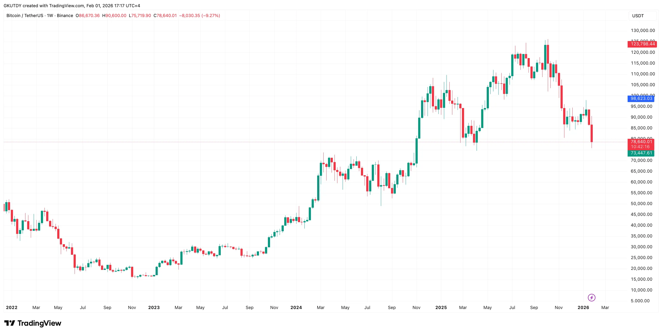 XRP Signals Bitcoin Price Target 1 image_4066.png