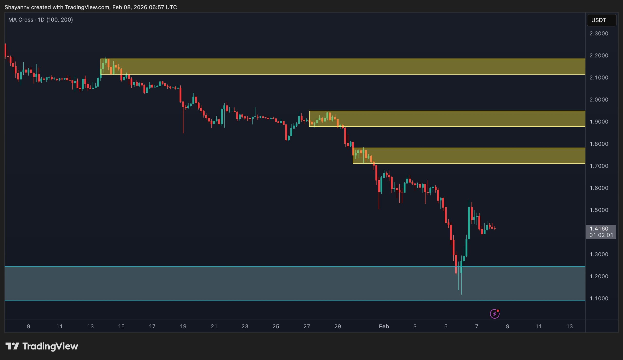 XRP Signals Bottom After Brutal Drop 2 w=2560