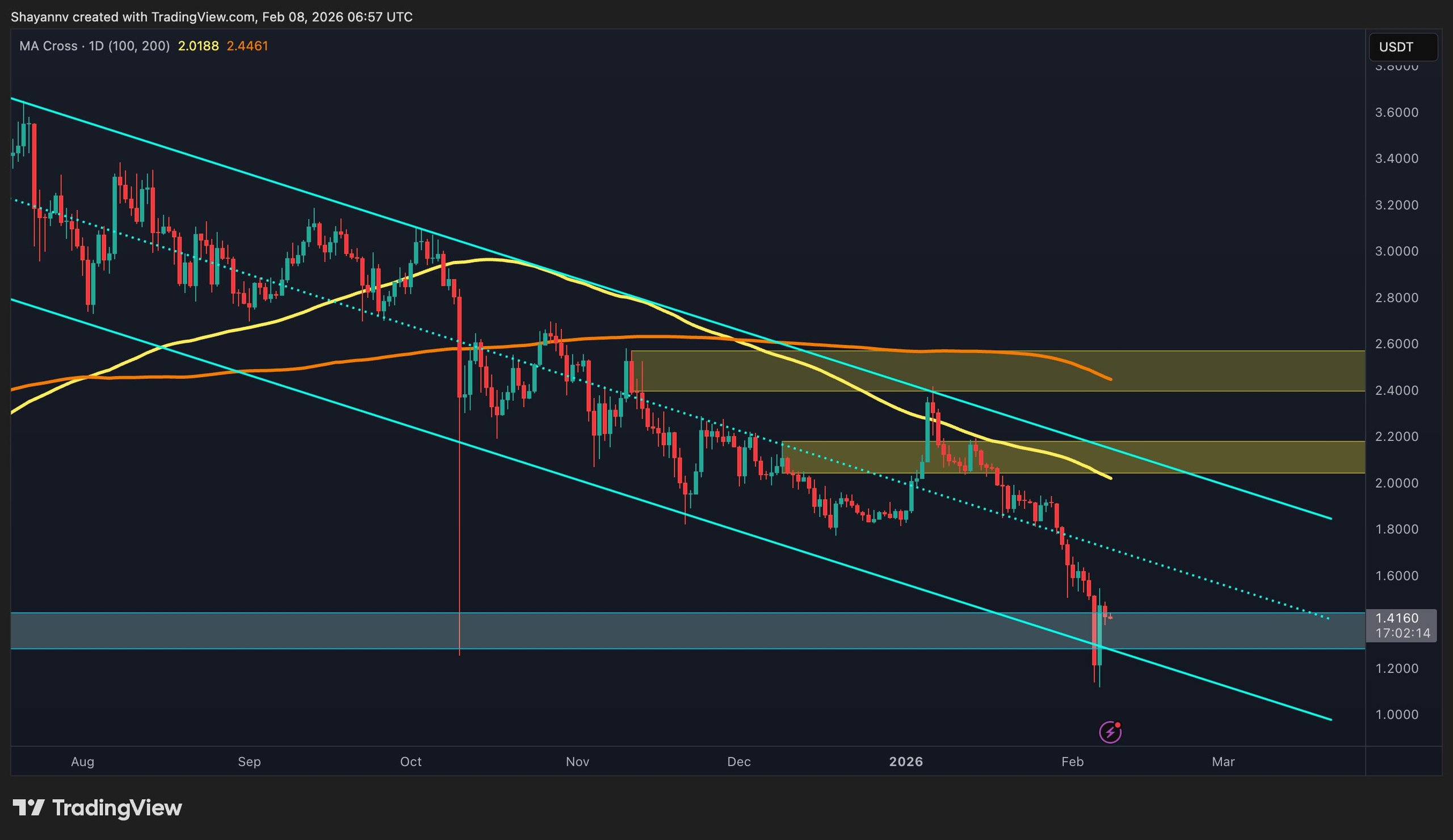 XRP Signals Bottom After Brutal Drop 1 w=2560