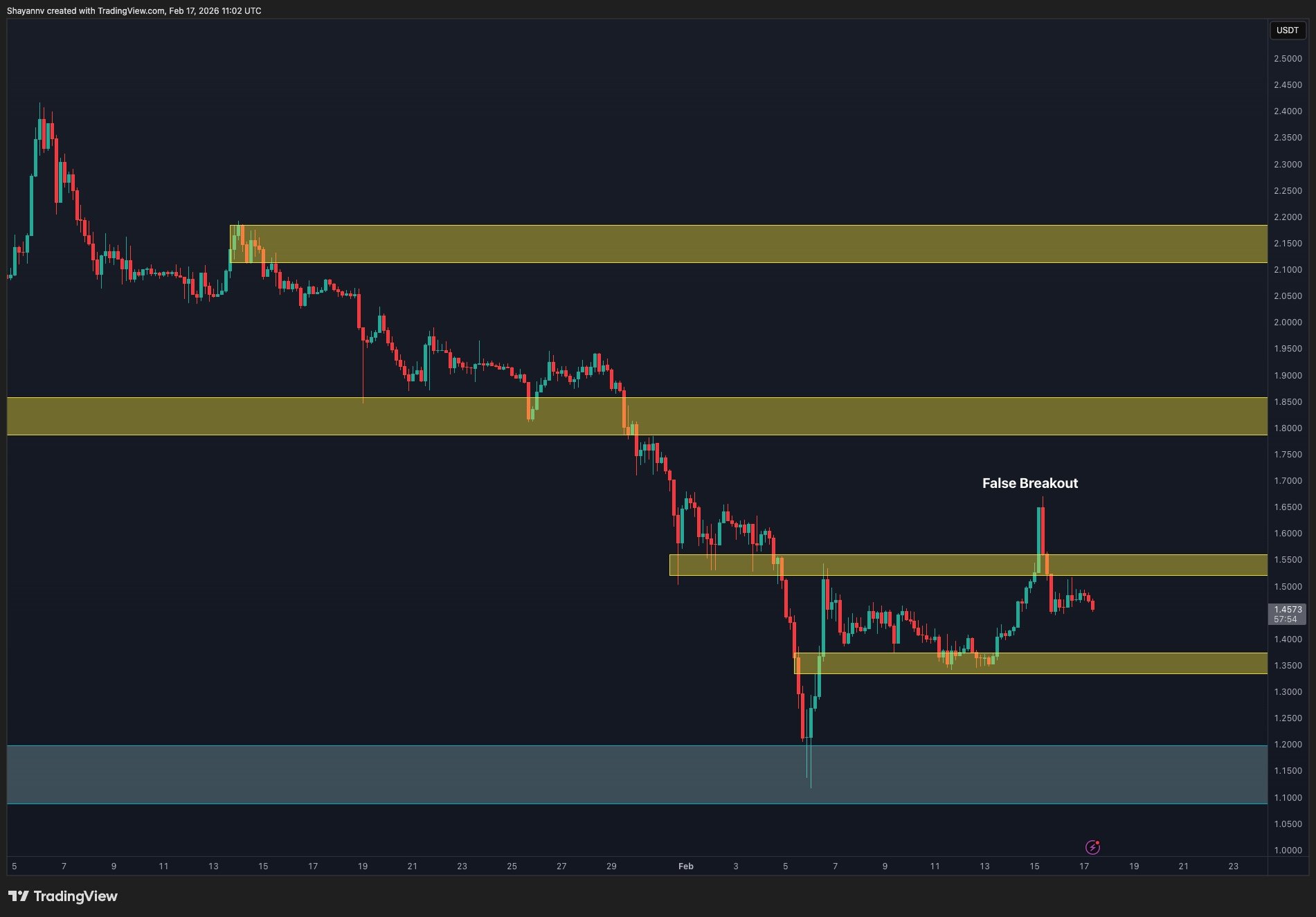 XRP Signals Breakdown After Rejection 2 w=9999