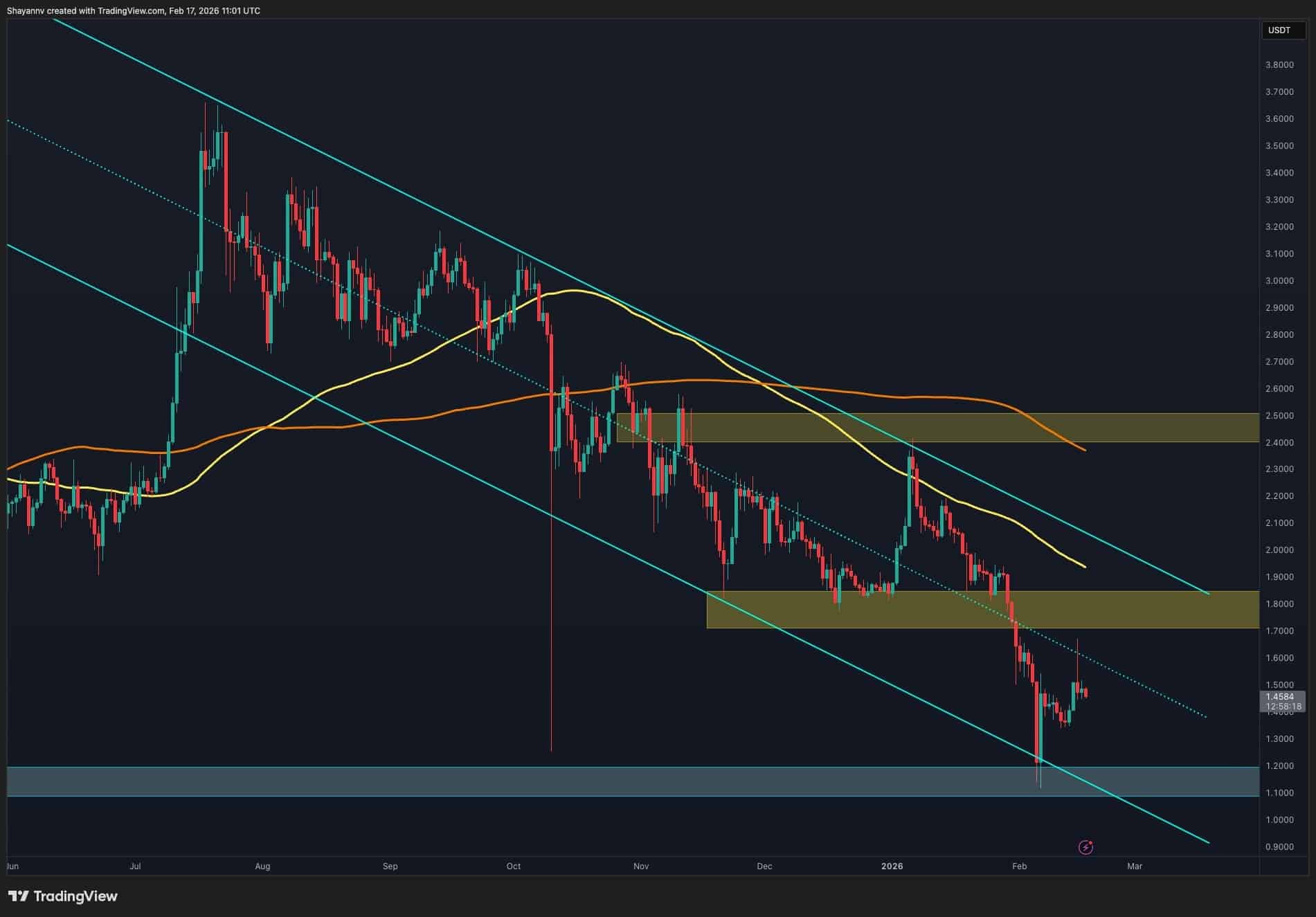 XRP Signals Breakdown After Rejection 1 w=9999