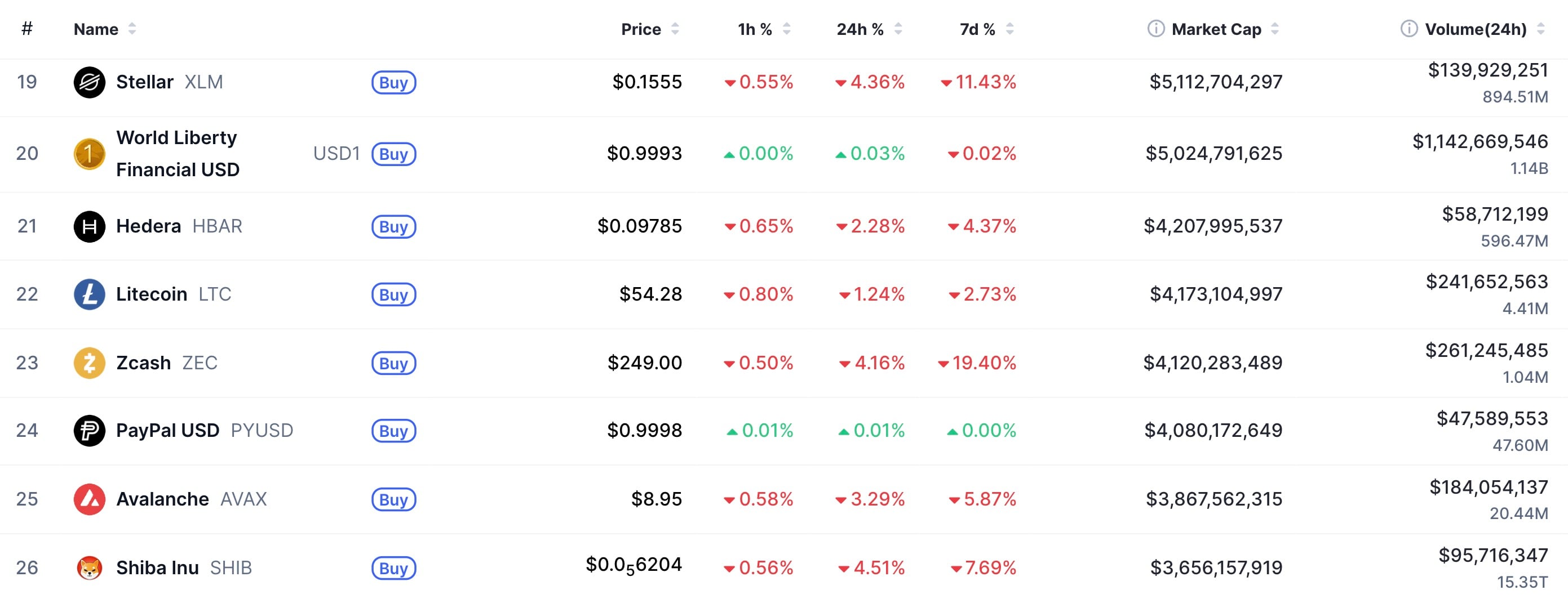 XRP Signals Edge as Bitcoin ETF Flows Shift 3 shibusd_4.jpg