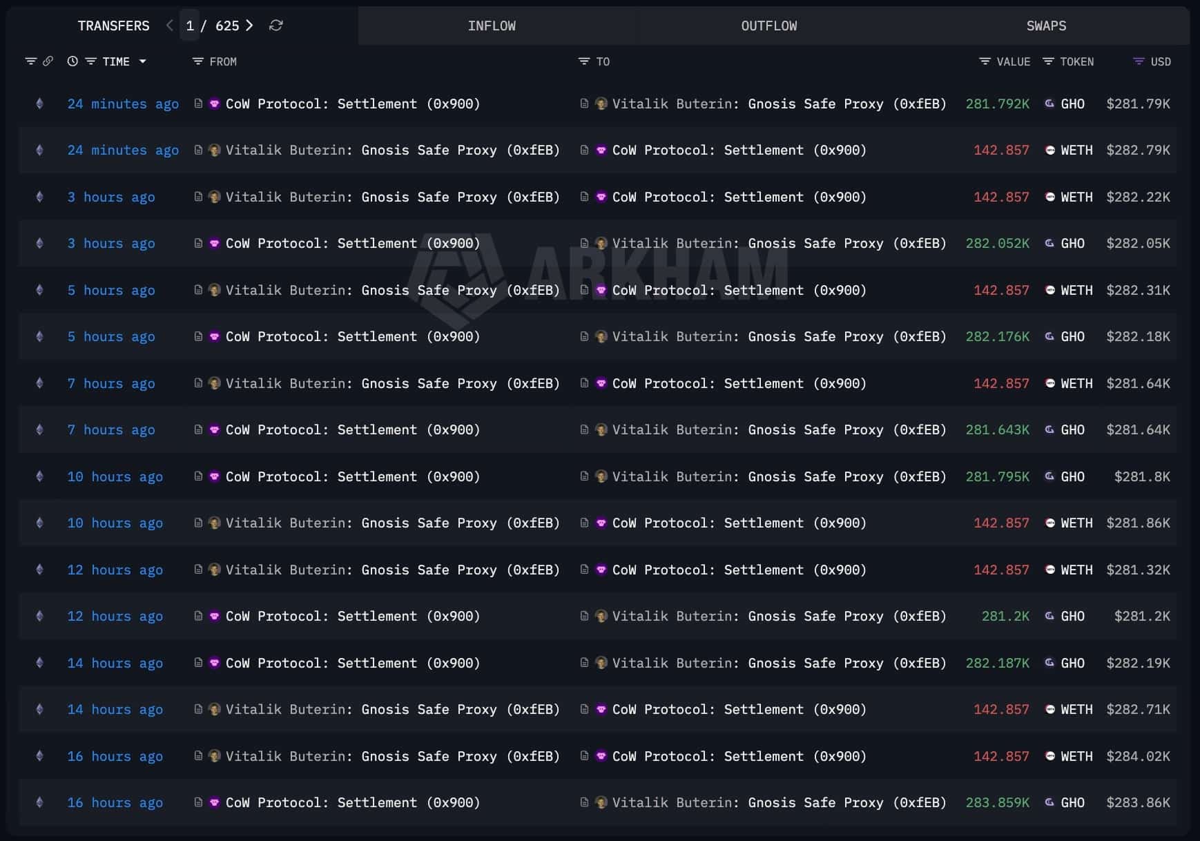 XRP Signals Edge as Bitcoin ETF Flows Shift 2 vitalikarkham.jpg