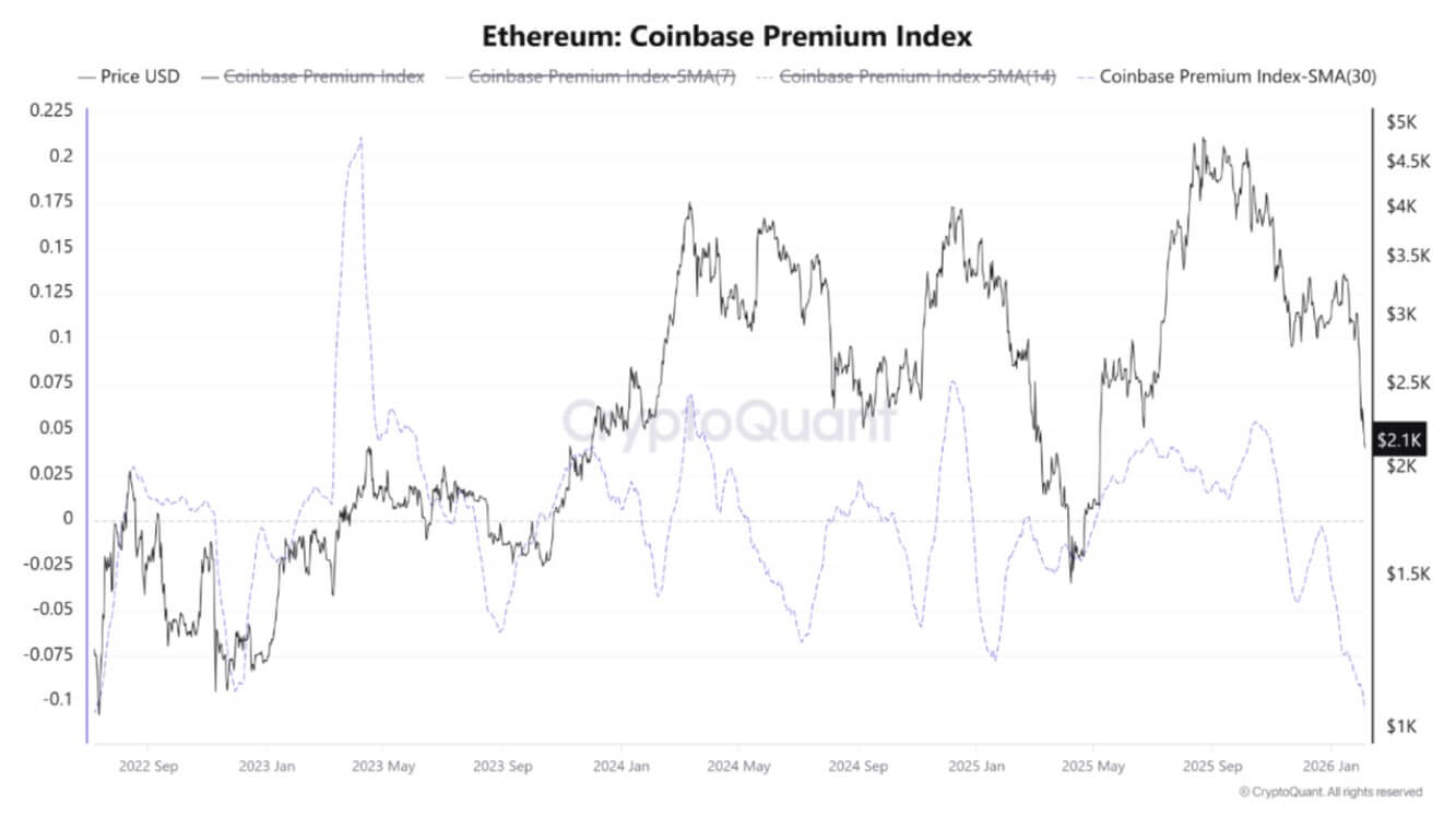 XRP Signals Institutional Shift Amid Bitcoin Drop 3 Bitcoin analysis
