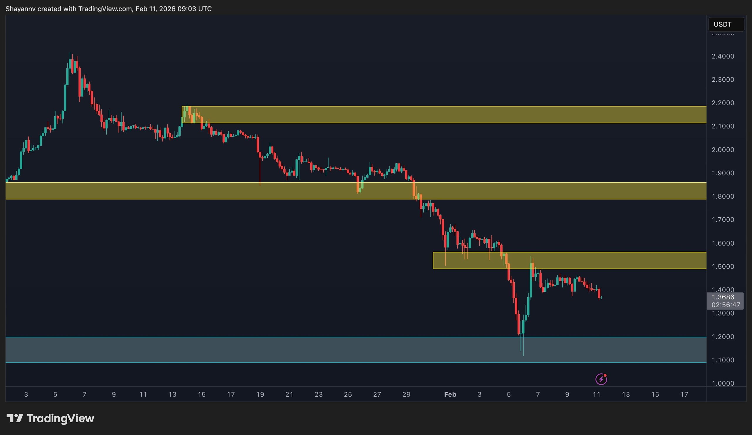XRP Signals Key Level to End Downtrend 2 w=2560