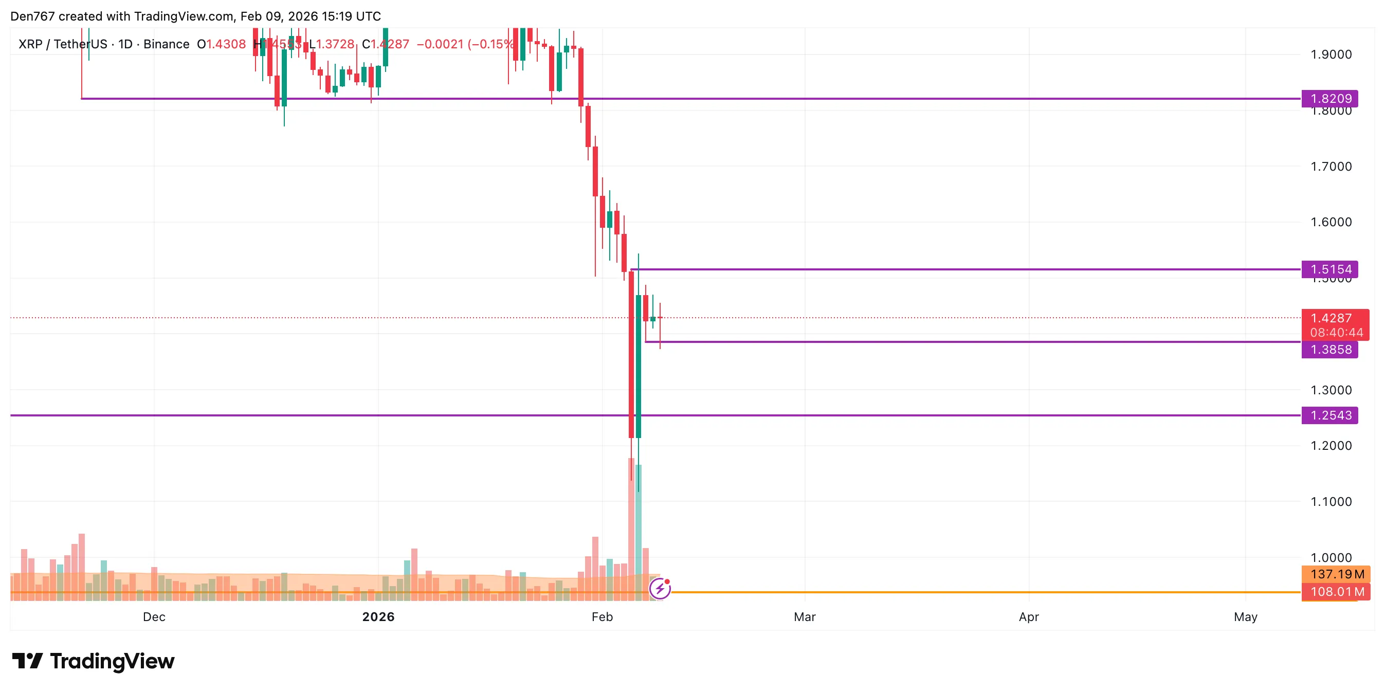 XRP Signals Key Price Level 3 image_4144.png