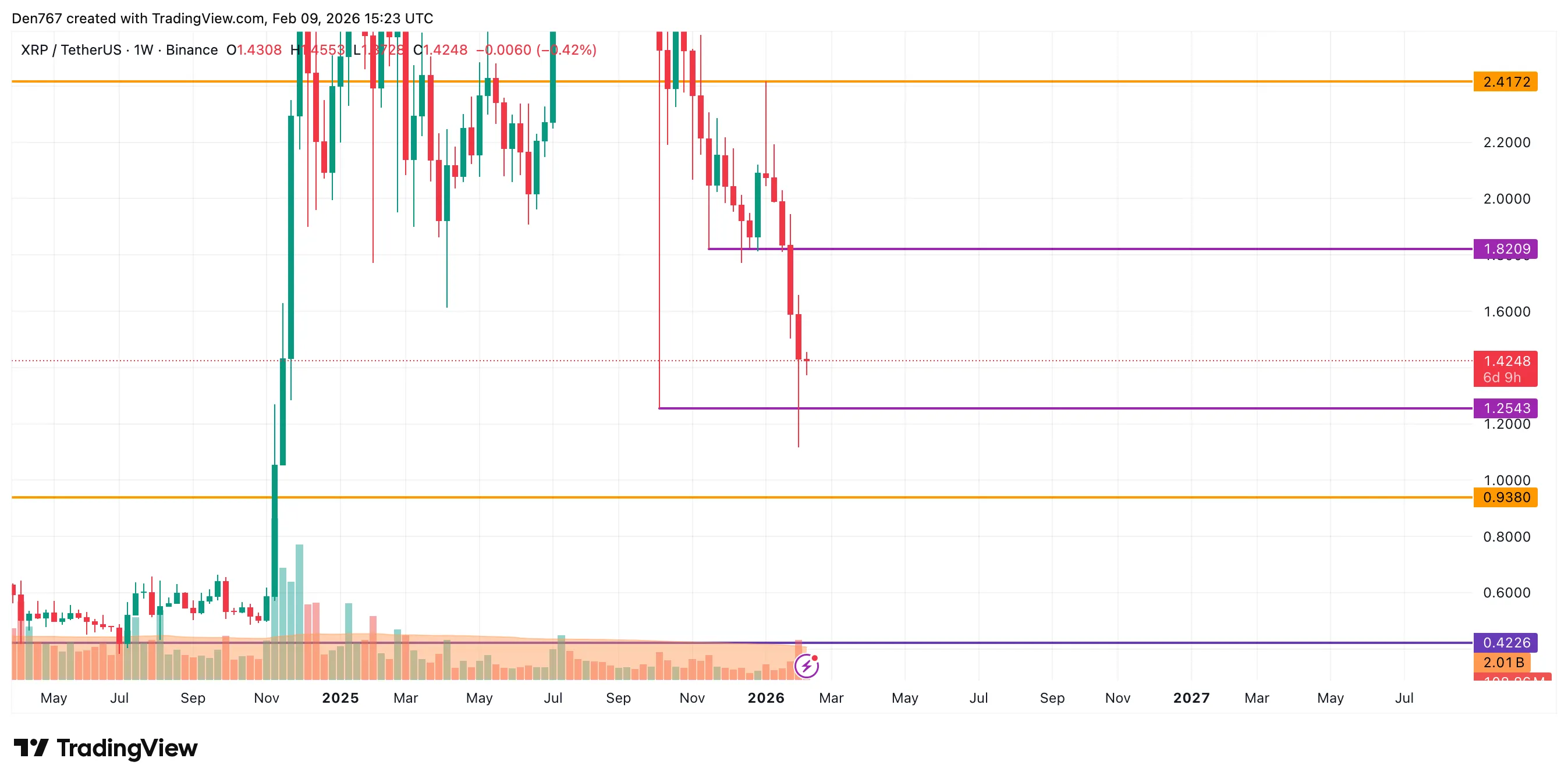 XRP Signals Key Price Level 4 image_4145.png