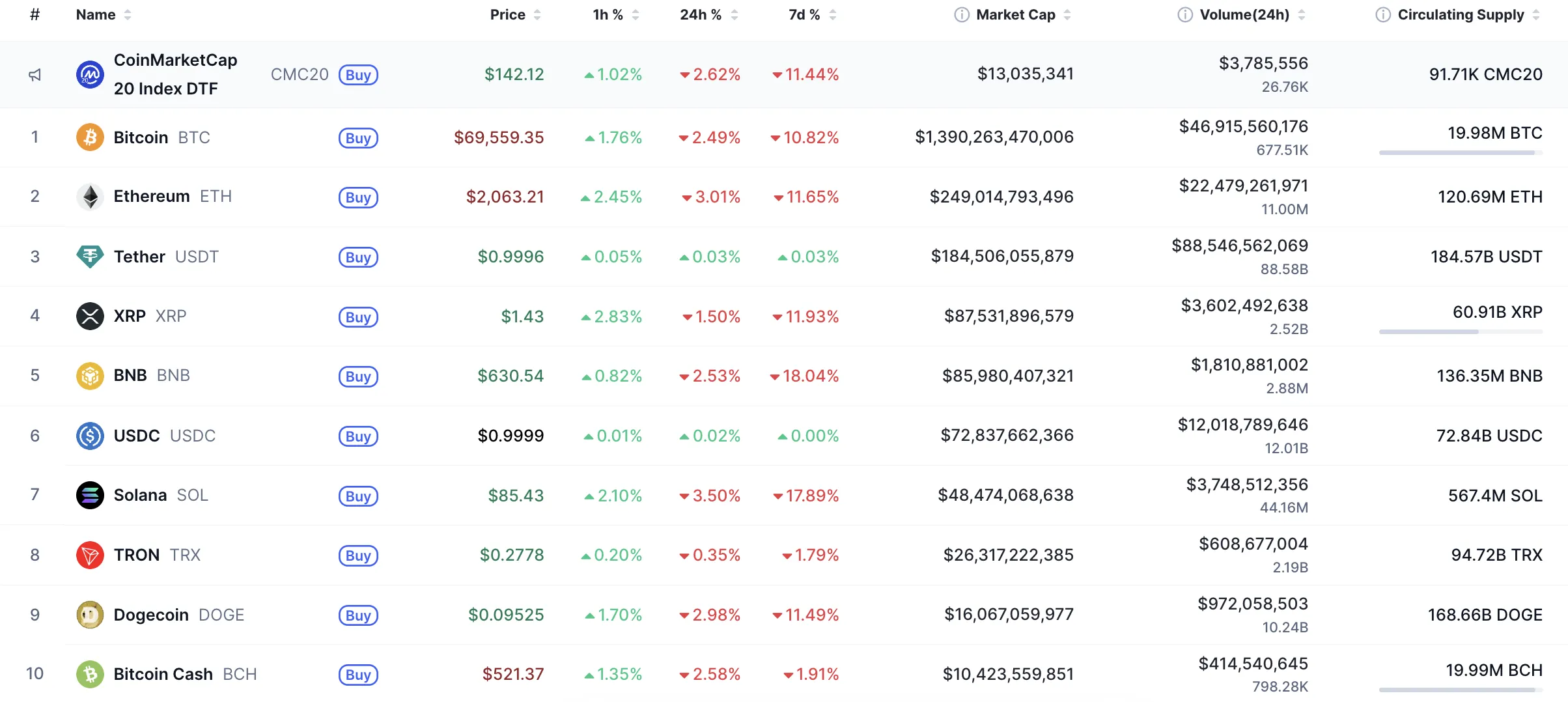 XRP Signals Key Price Level 1 top10_2573.png