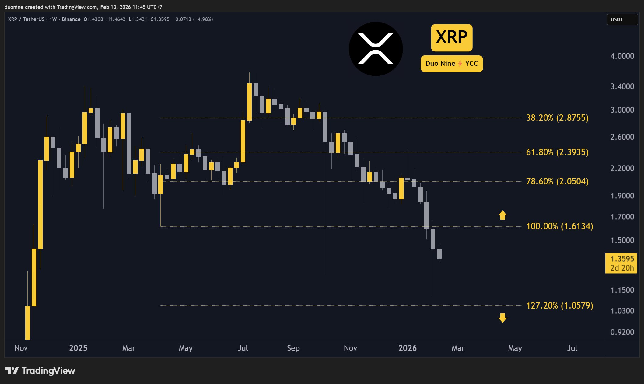 XRP Signals Negative Funding: Derivatives Data 2 w=9999