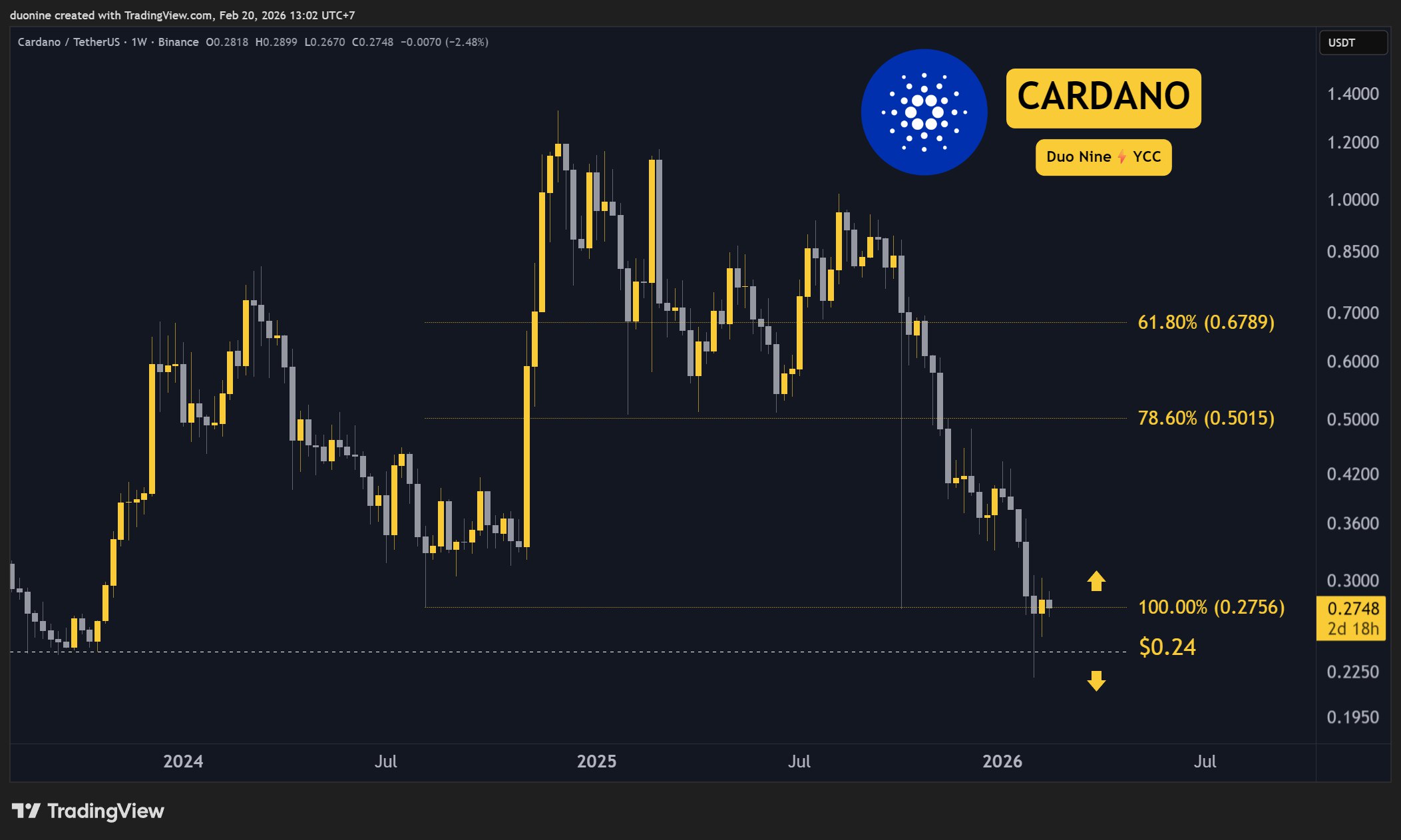XRP Signals Negative Funding: Derivatives Data 2 w=9999