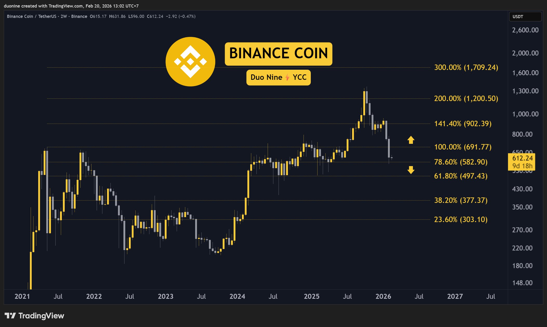 XRP Signals Negative Funding: Derivatives Data 3 w=9999