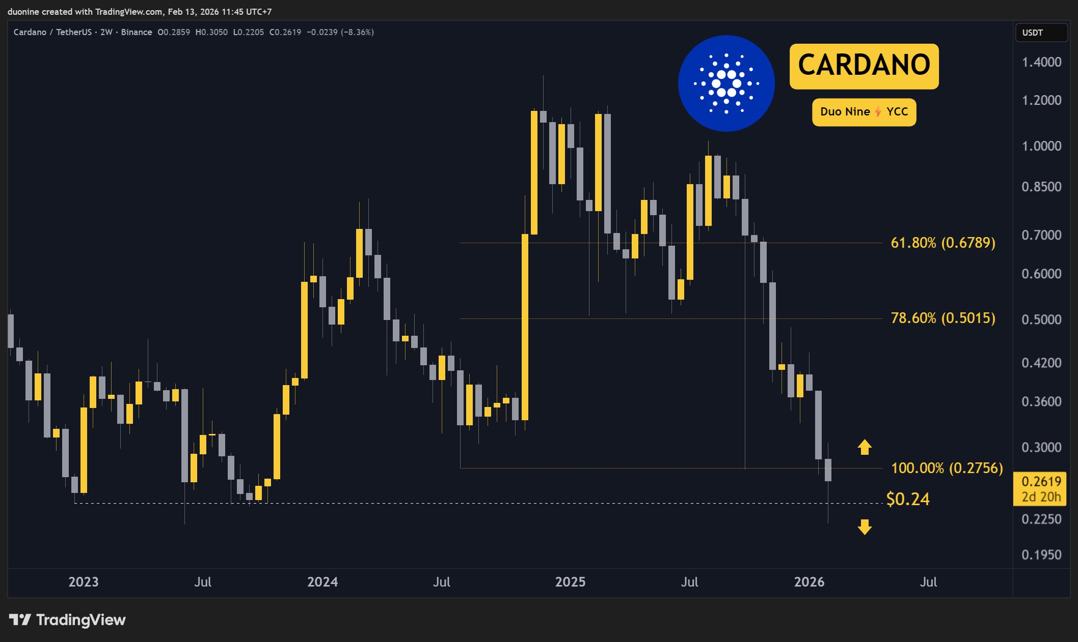 XRP Signals Negative Funding: Derivatives Data 3 w=9999