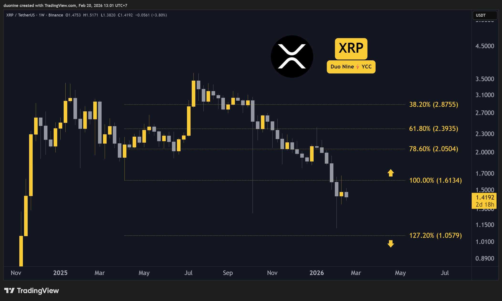 XRP Signals Negative Funding: Derivatives Data 1 w=9999