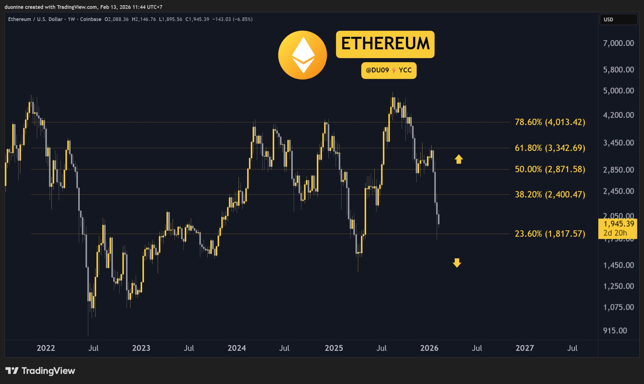 XRP Signals Negative Funding: Derivatives Data 1 w=9999