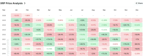 XRP Signals Potential February Turn 1 Xrp analysis