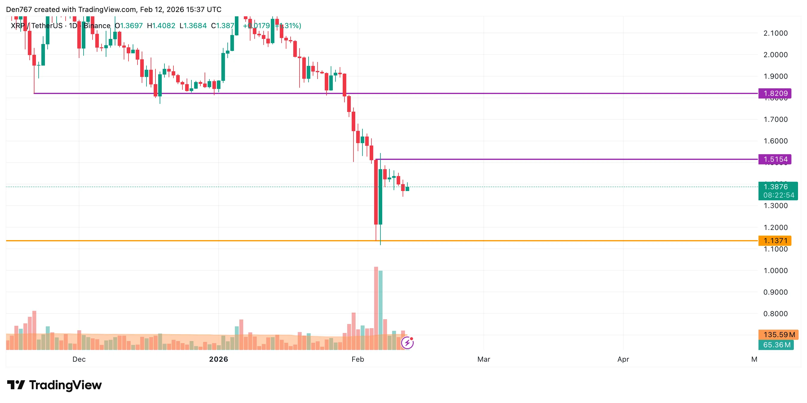 XRP Signals: Price Analysis 2 image_4170.png