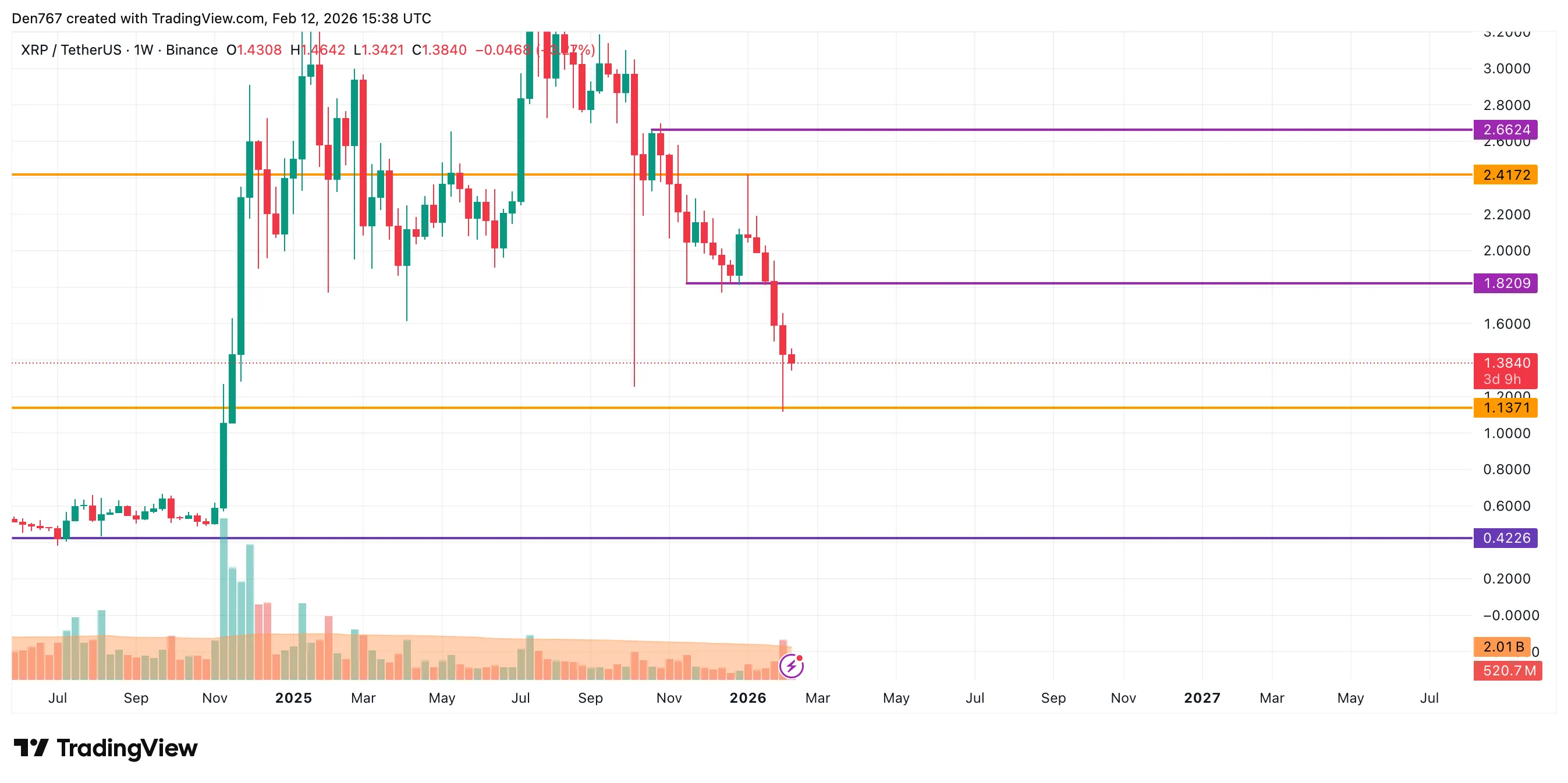 XRP Signals: Price Analysis 3 image_4171.png