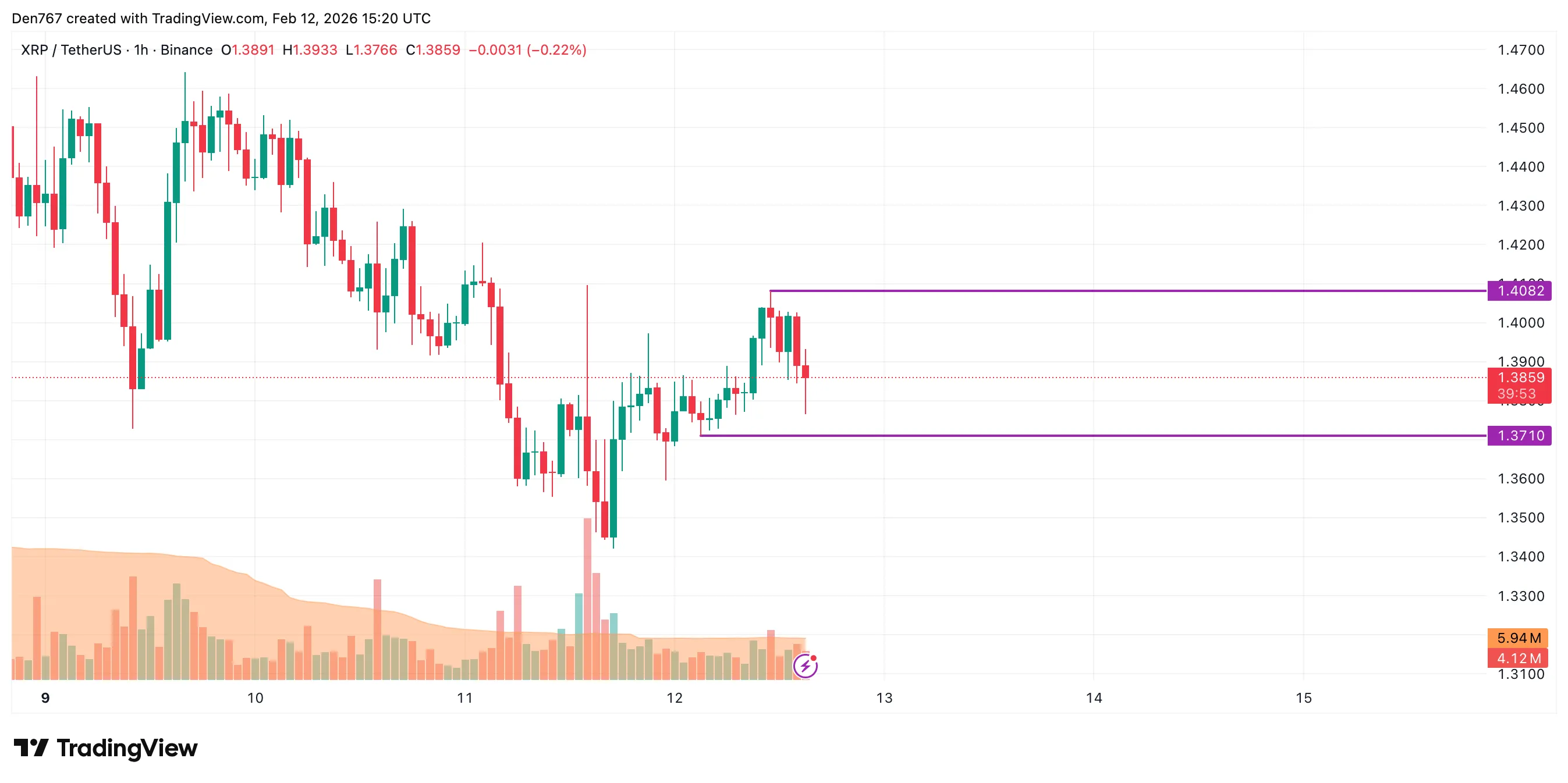 XRP Signals: Price Analysis 1 image_4169.png