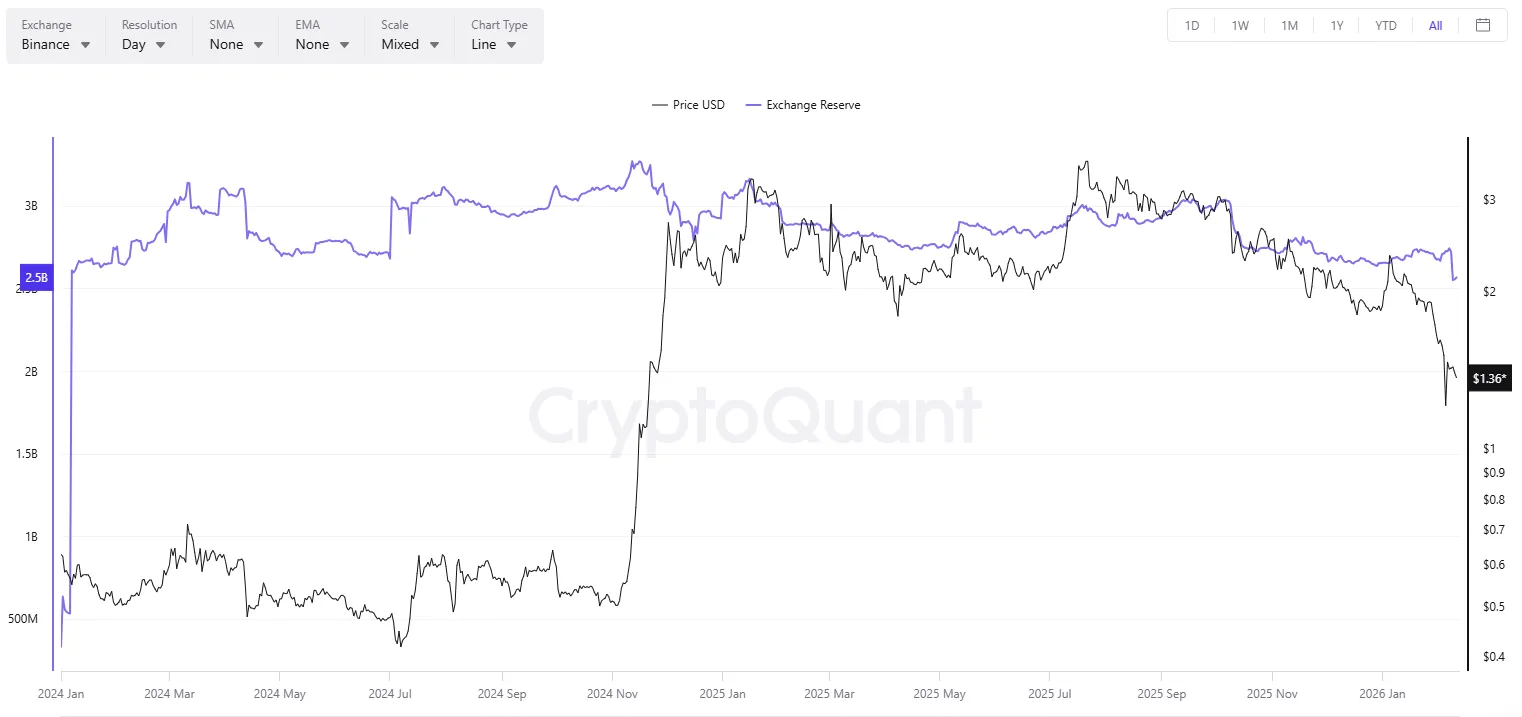 XRP Signals: Ripple Bulls Eyeing Comeback 1 w=9999