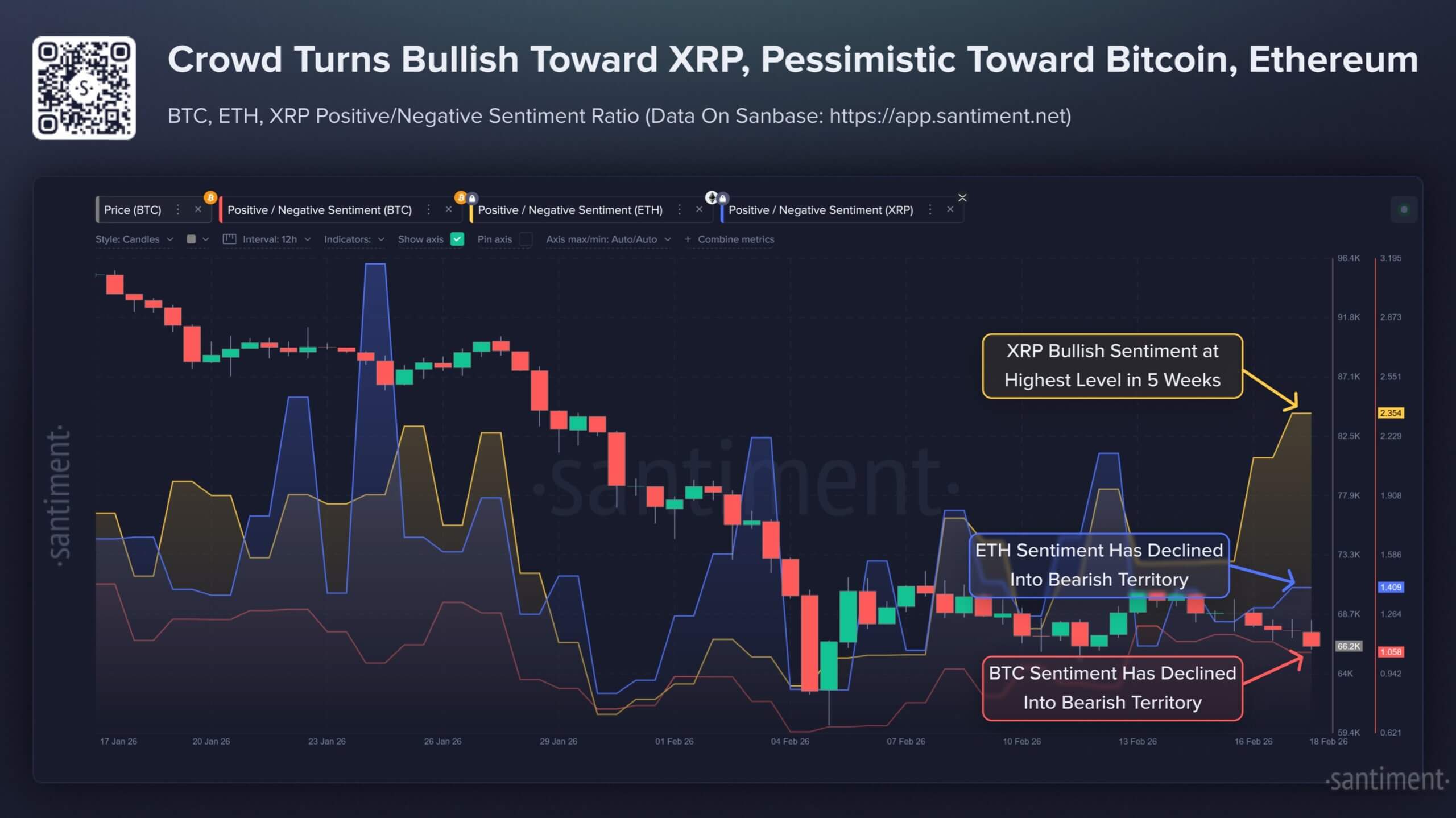 XRP Signals Turn as Bitcoin, Ethereum Flows Ebb 1 Bitcoin analysis