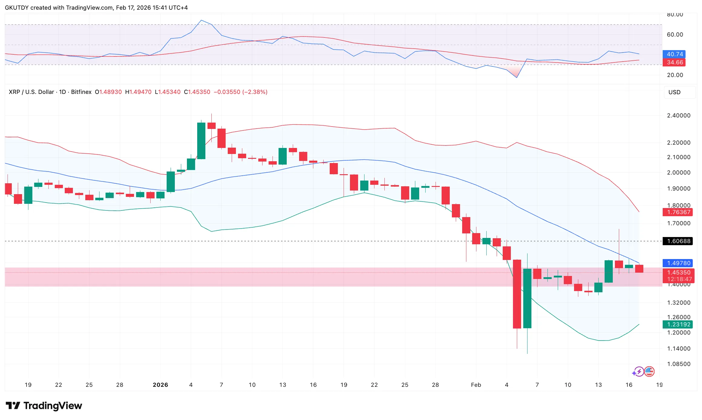 XRP Signals Weakness; Bitcoin Strategy Revealed 1 image_4190.png