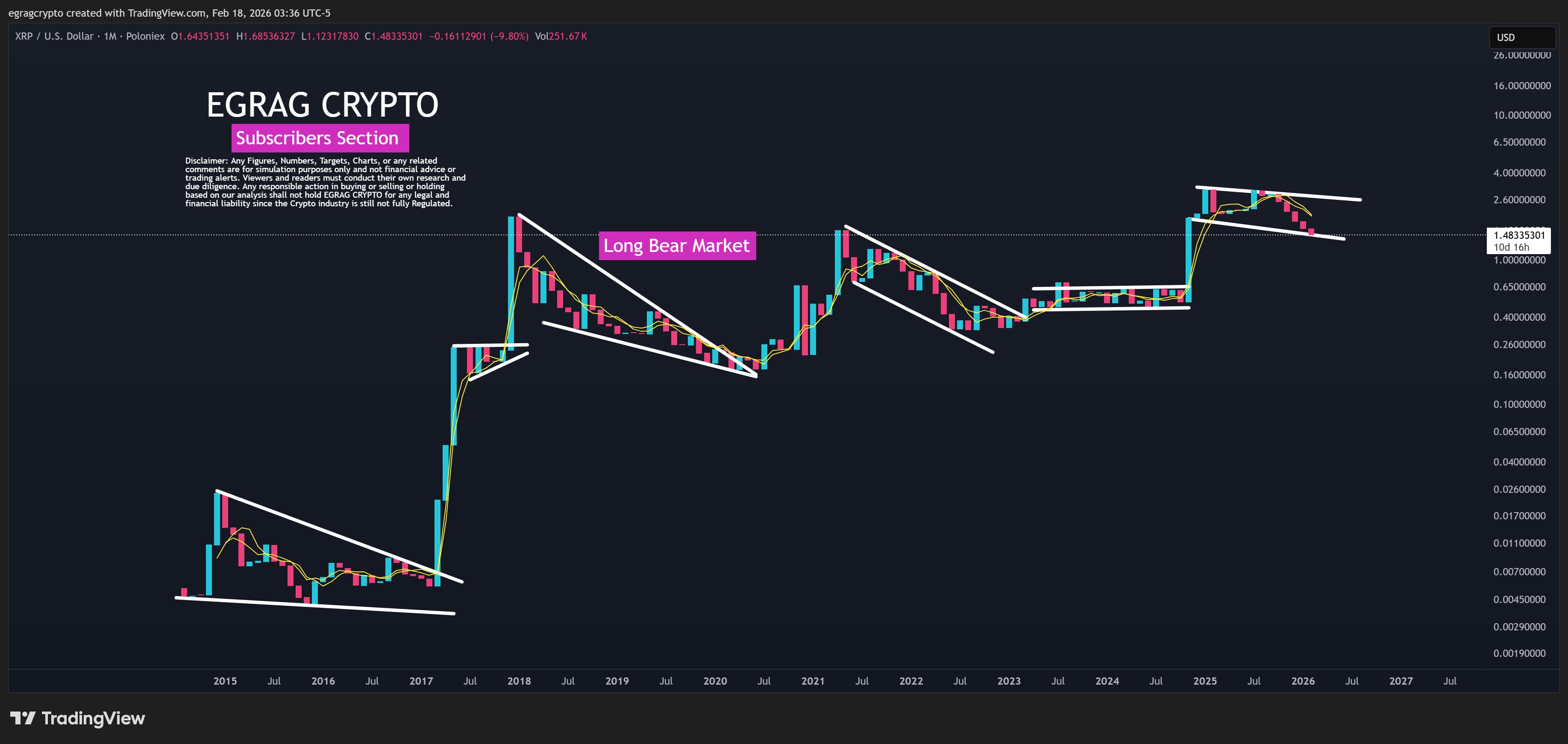 XRP Signals: What Investors Should Know 2 Xrp analysis