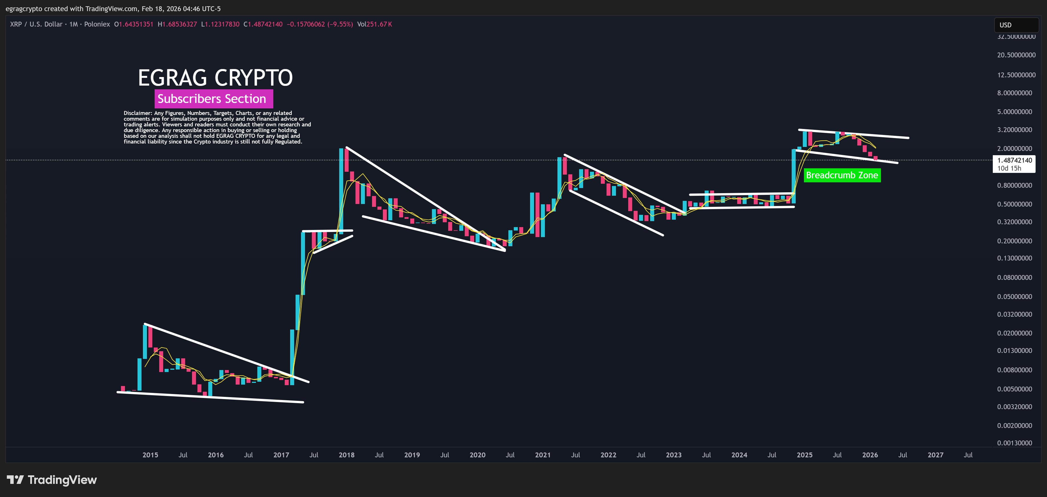 XRP Signals: What Investors Should Know 3 Xrp analysis