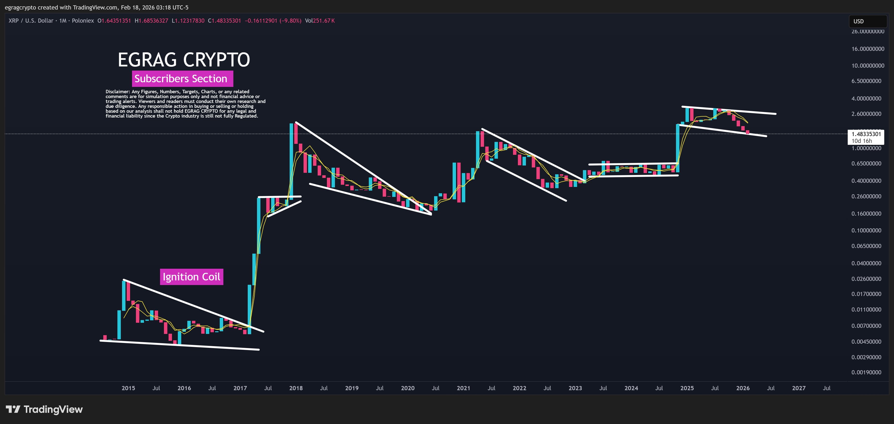 XRP Signals: What Investors Should Know 1 HBbRu2BW8AAvLo1?format=jpg&name=4096x4096