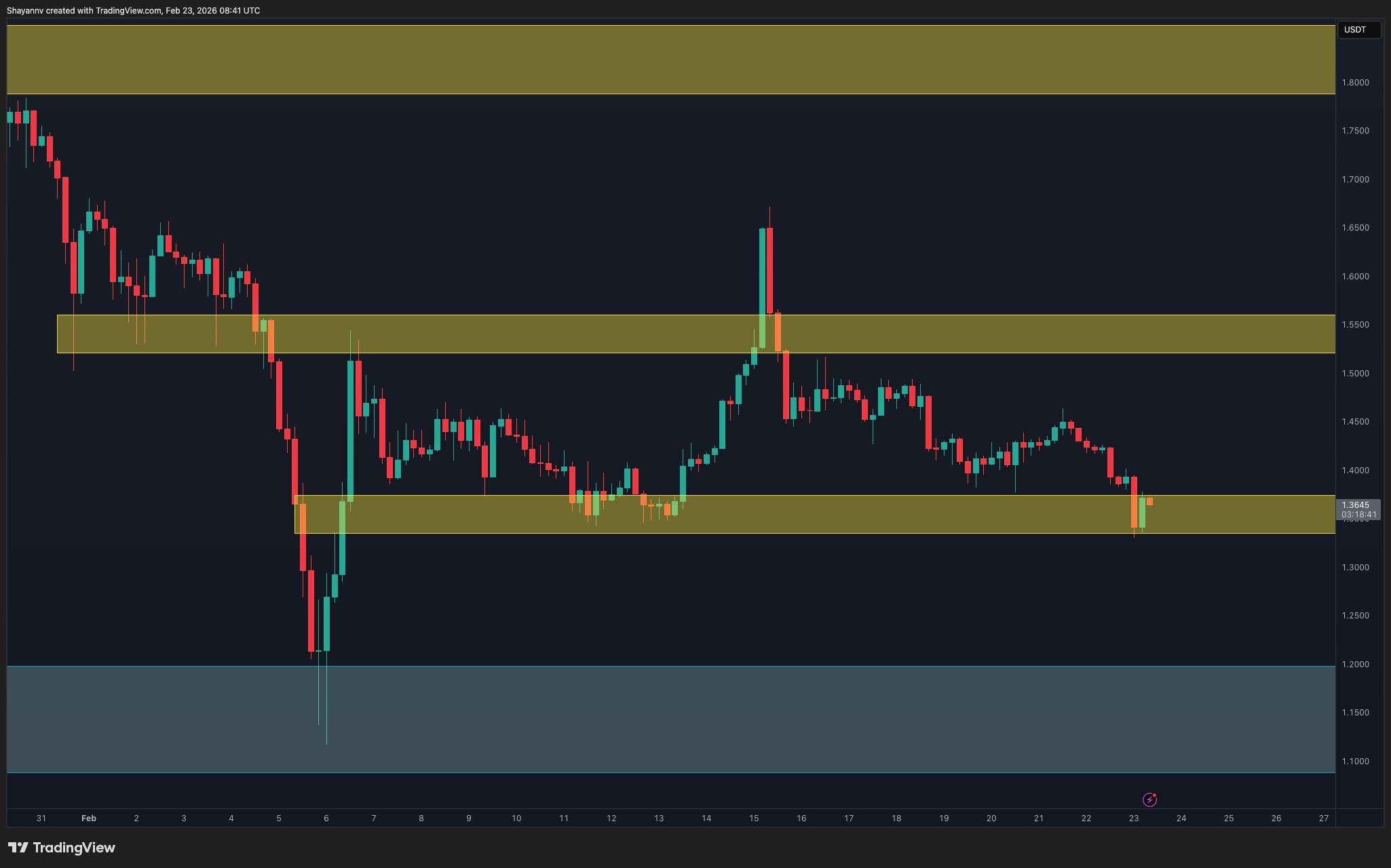XRP Signals: What's Next After Flash Crash? 2 w=9999
