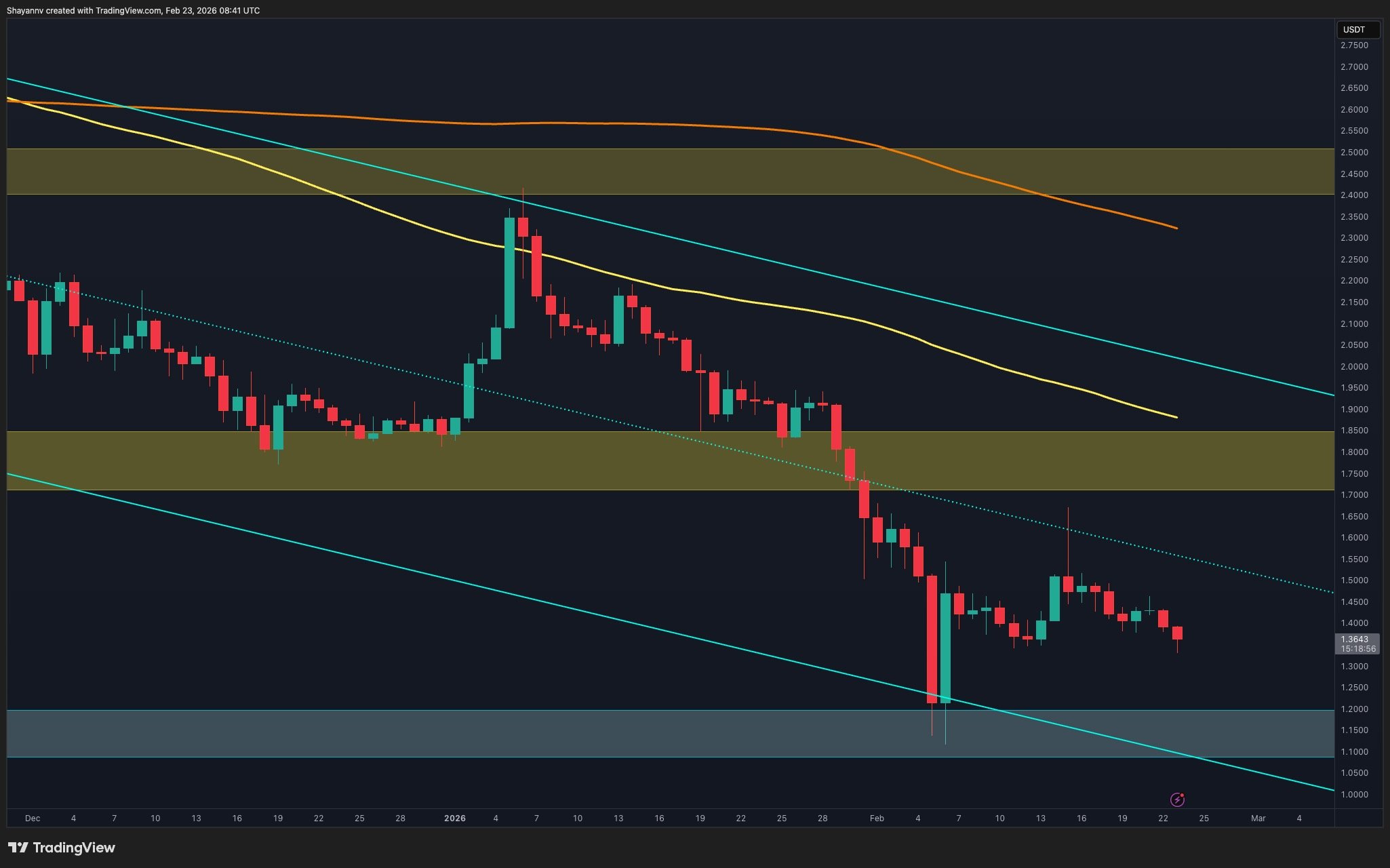 XRP Signals: What's Next After Flash Crash? 1 w=9999
