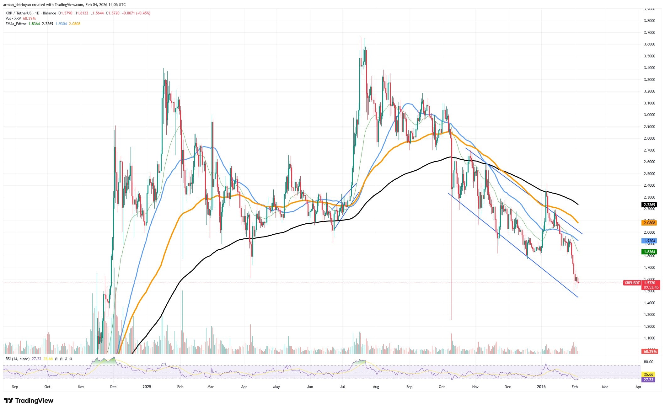 XRP Targets Breakout as Ethereum Signals Record 1 clip_34tlm8a1.jpg