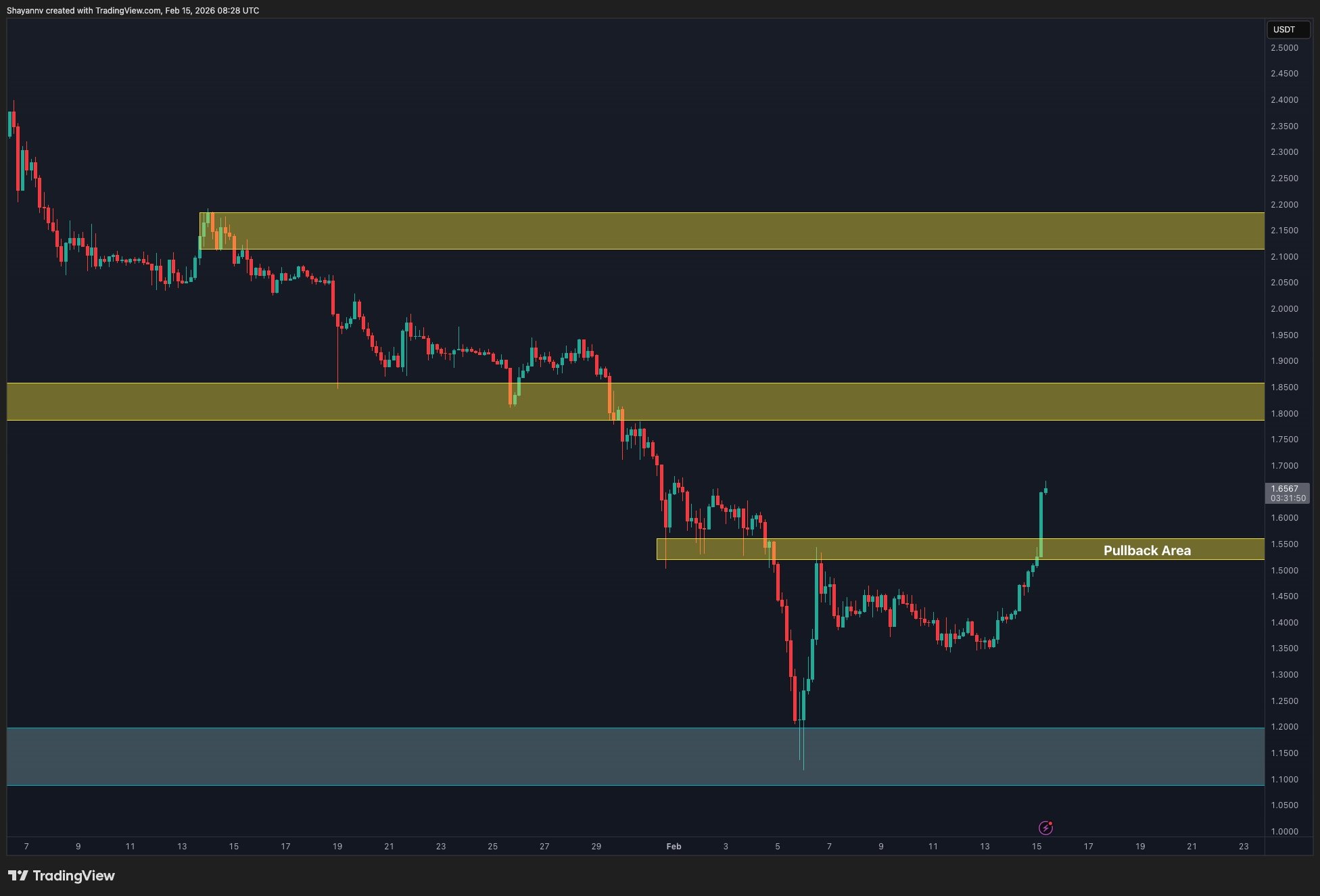 XRP Targets Rebound: Is $1 Back in Play? 2 w=9999