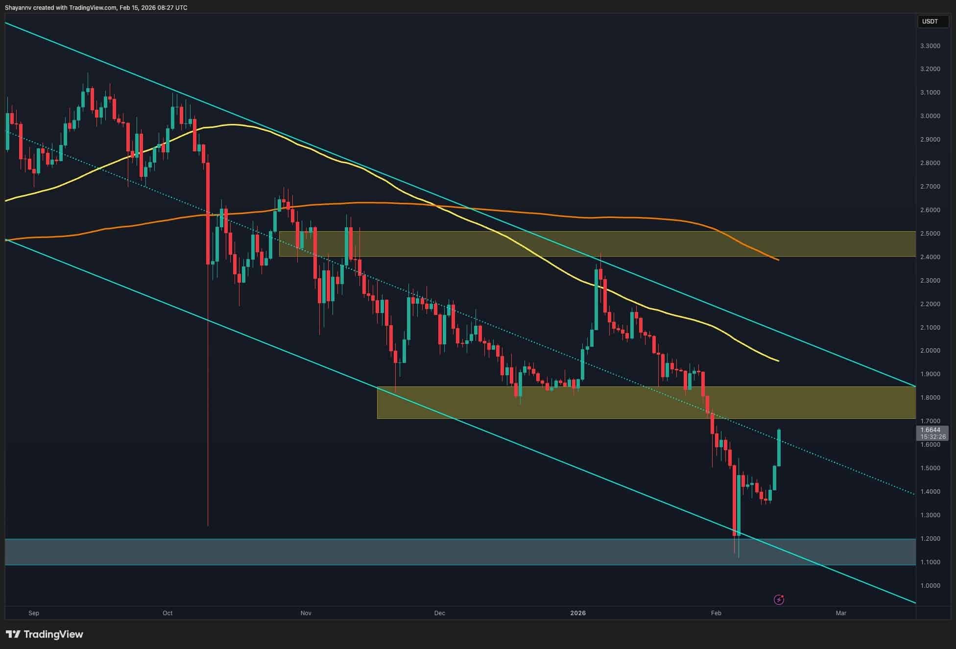 XRP Targets Rebound: Is $1 Back in Play? 1 w=9999