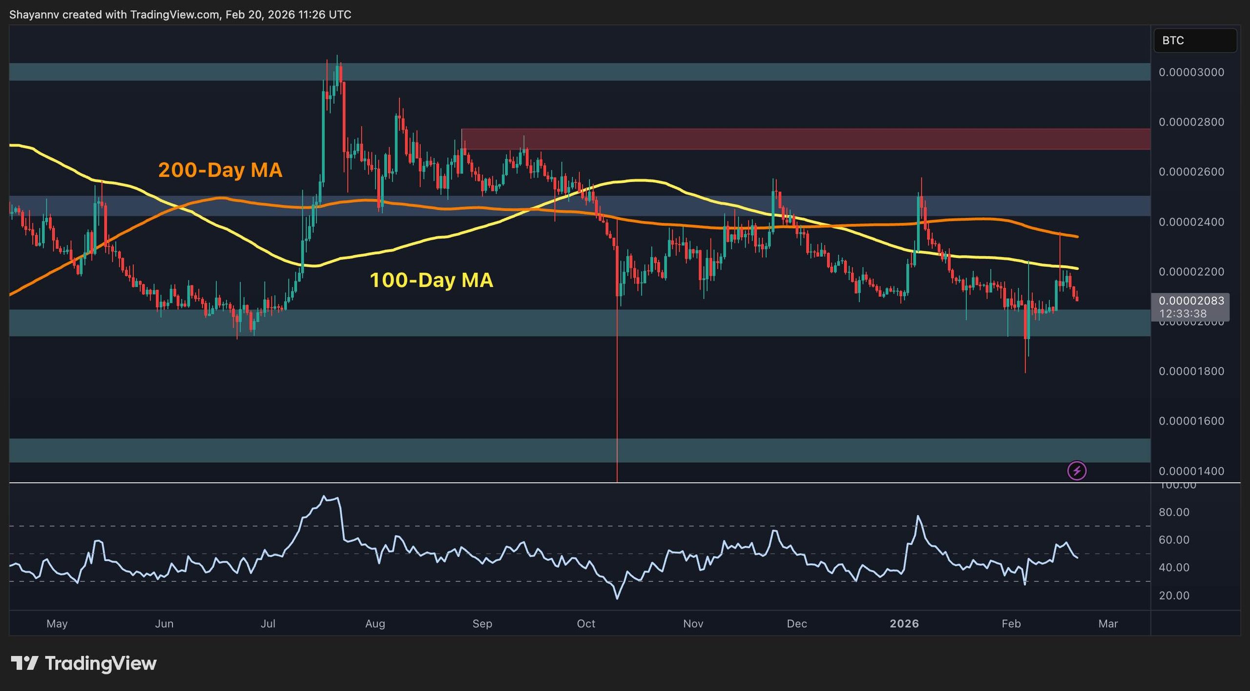 XRP Tests Support: Signals Key Price Levels 2 w=2560