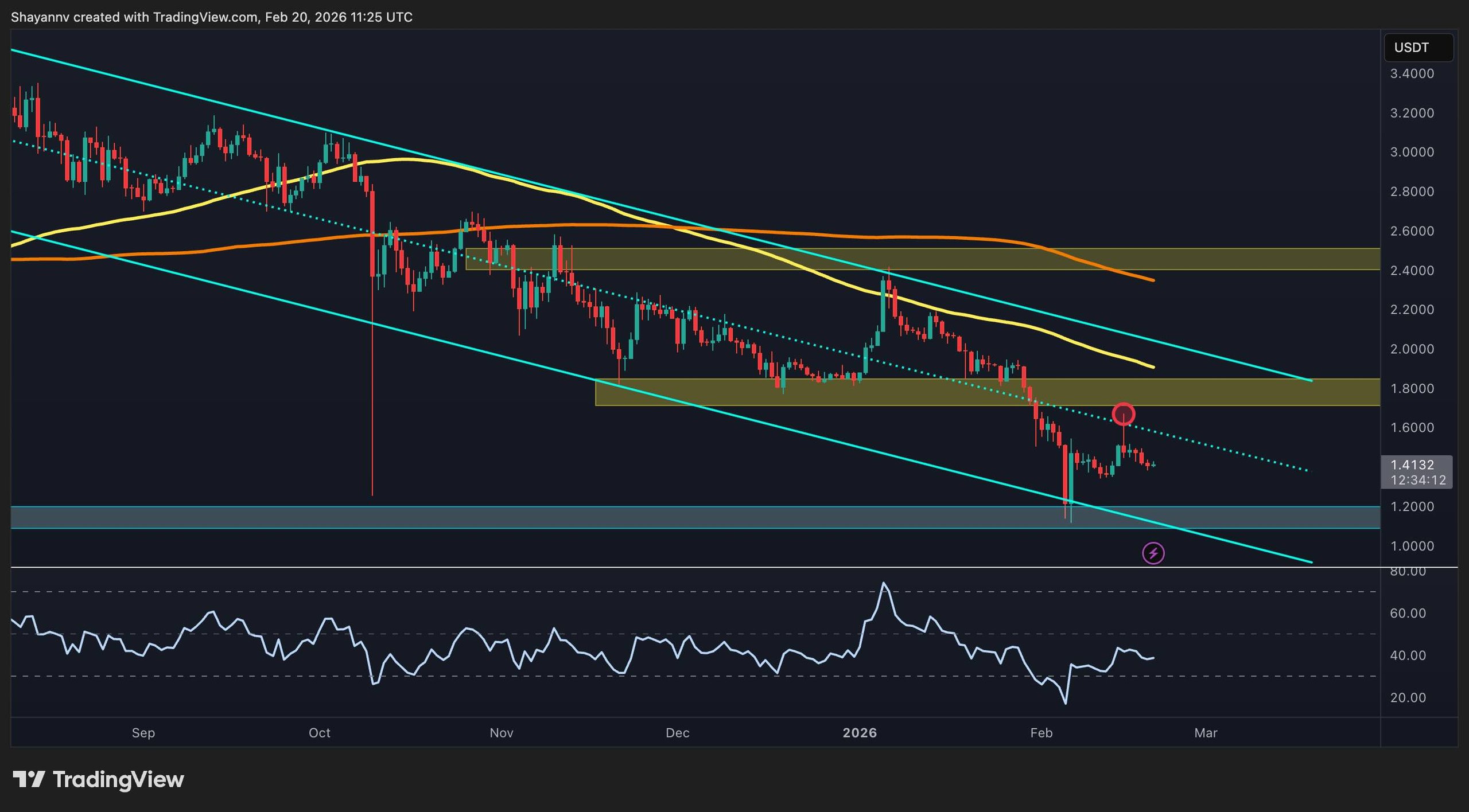XRP Tests Support: Signals Key Price Levels 1 w=2560