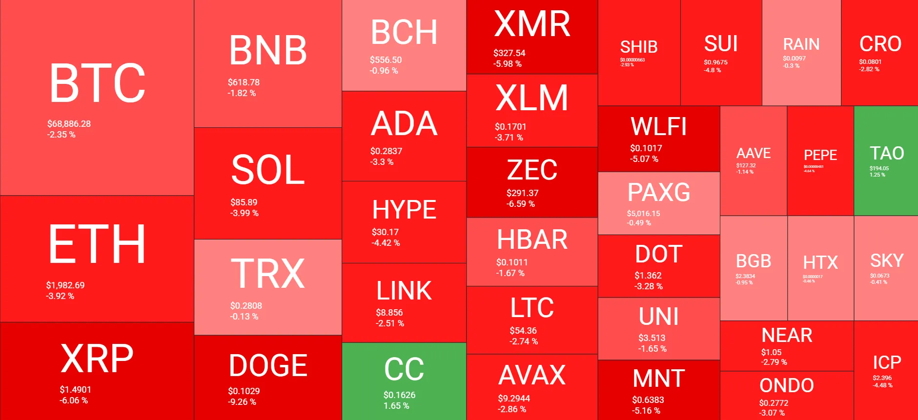 XRP Tumbles: Crypto Market Signals 2 w=9999