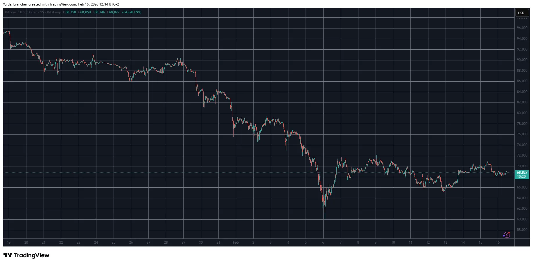XRP Tumbles: Crypto Market Signals 1 w=9999